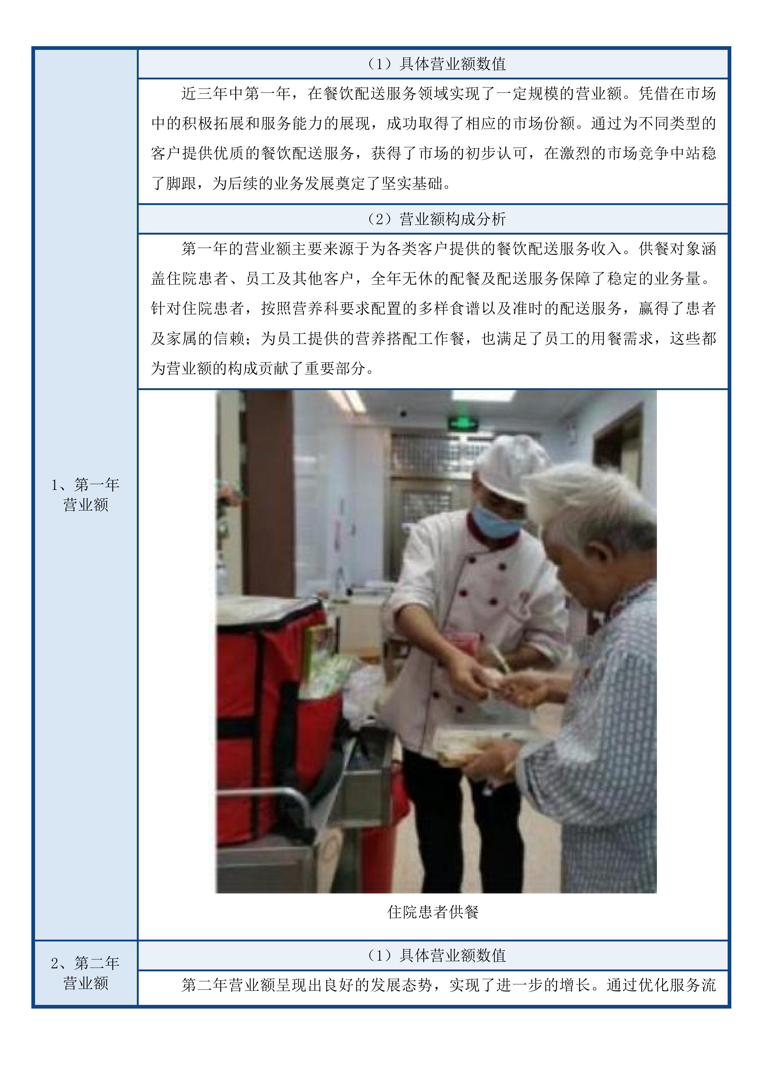 龙湾院区餐饮配送服务投标方案.docx 第14页