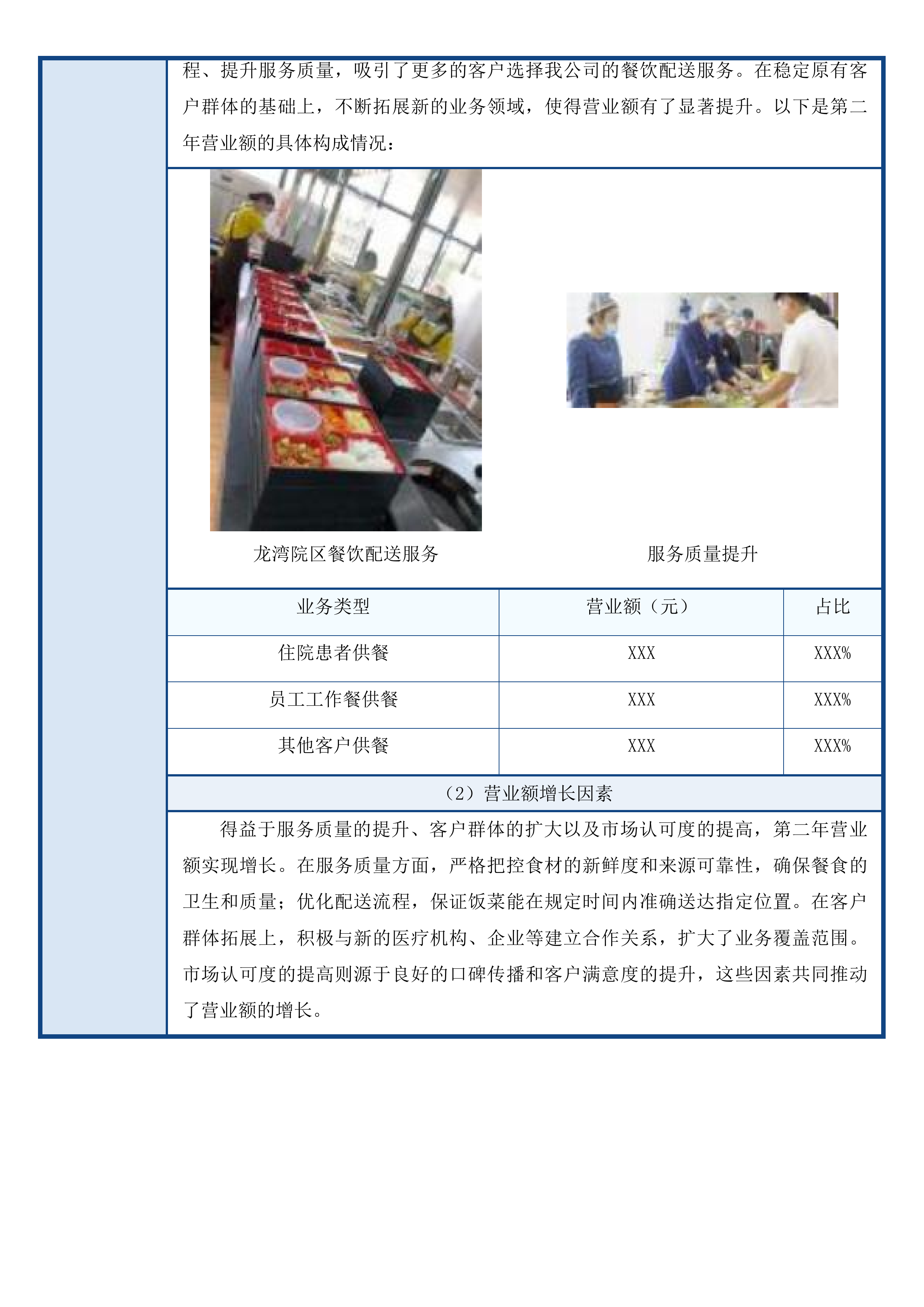 龙湾院区餐饮配送服务投标方案.docx 第15页
