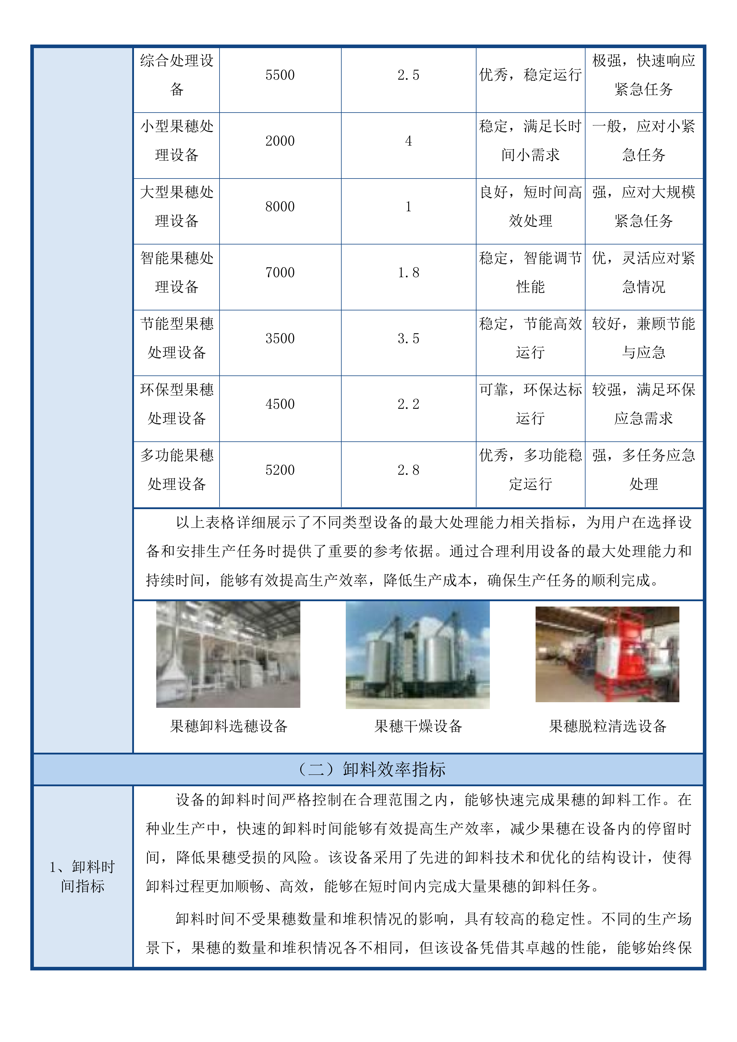 宁江区大洼镇现代种业提升项目（一期）-设备采购投标方案.docx 第11页