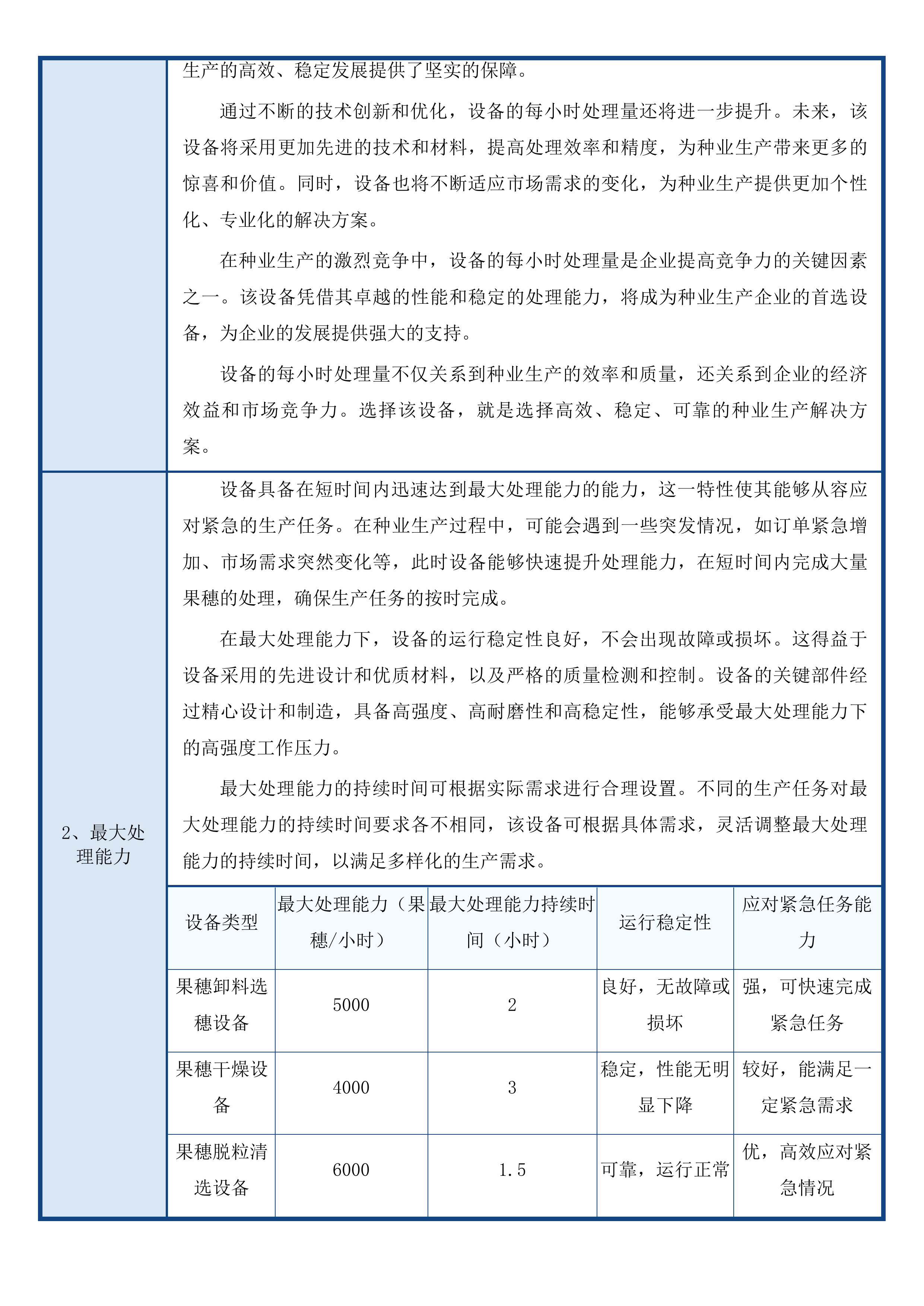 宁江区大洼镇现代种业提升项目（一期）-设备采购投标方案.docx 第10页