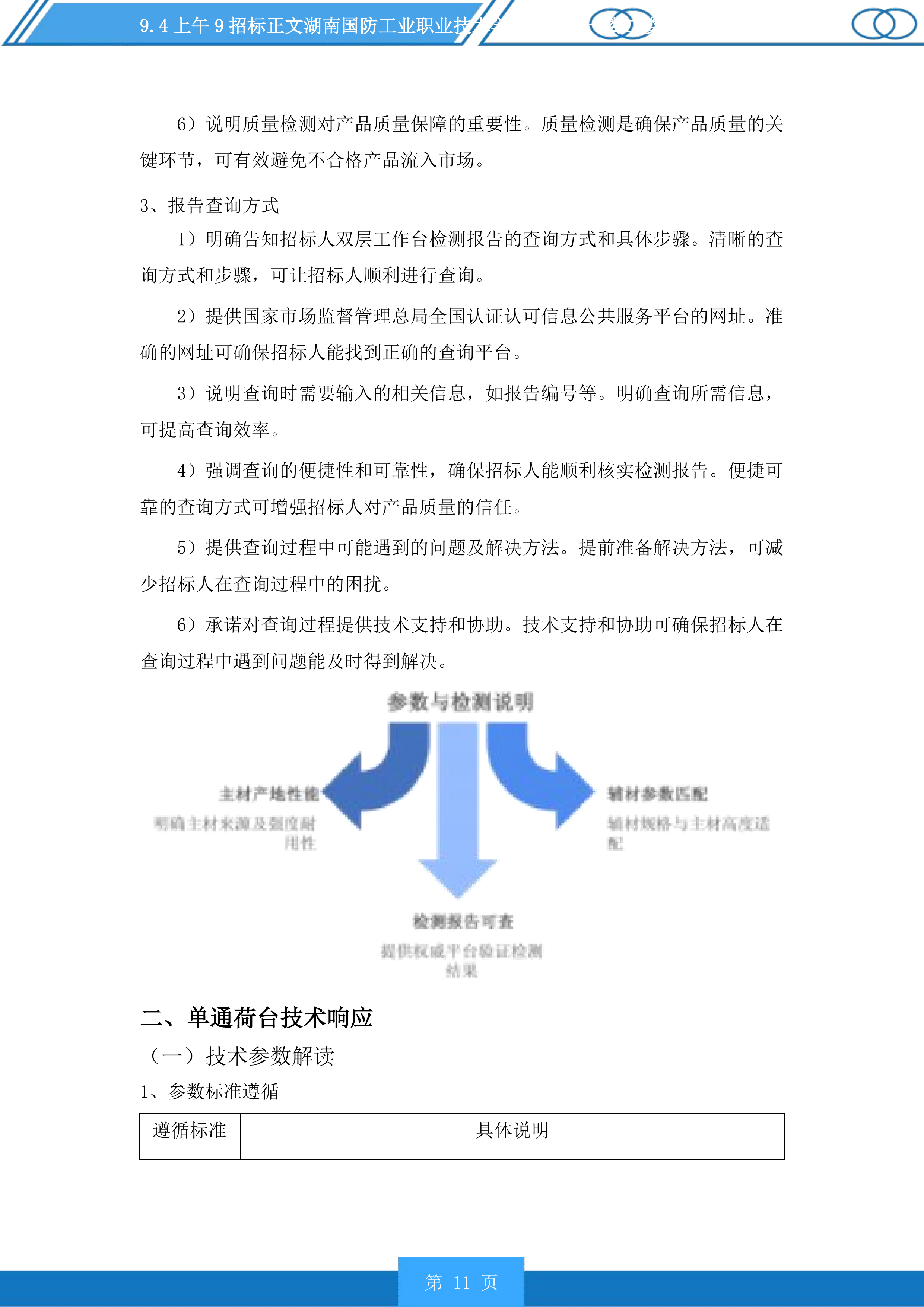 湖南国防工业职业技术学院新食堂一楼二楼设备采购投标方案.docx 第11页