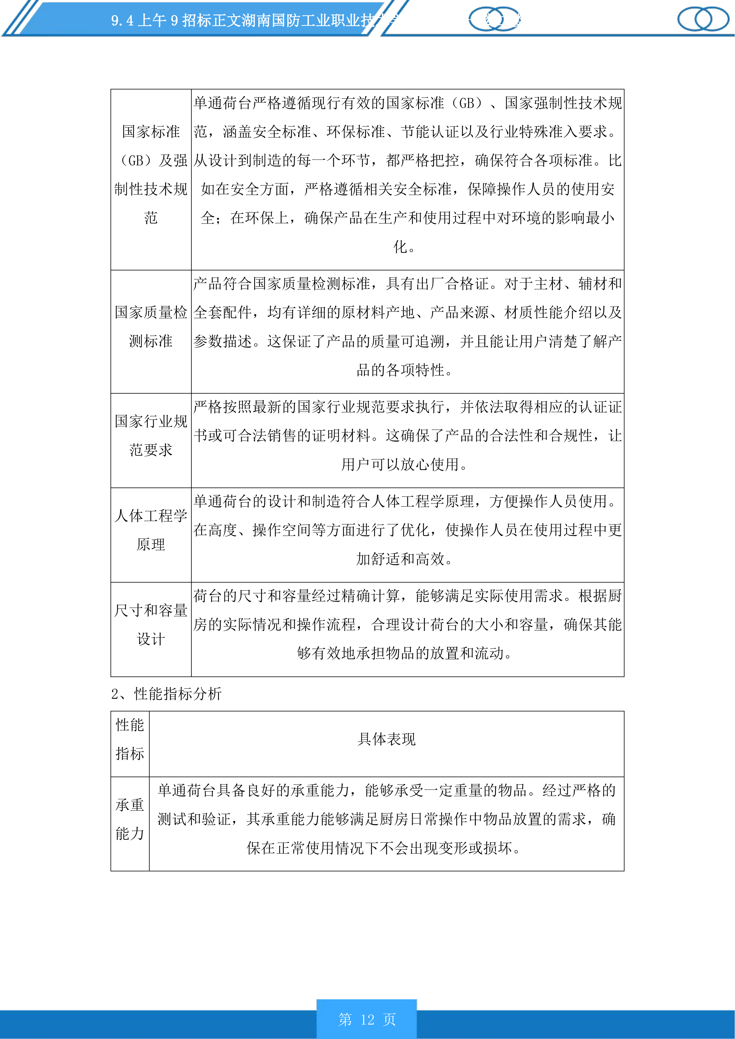 湖南国防工业职业技术学院新食堂一楼二楼设备采购投标方案.docx 第12页