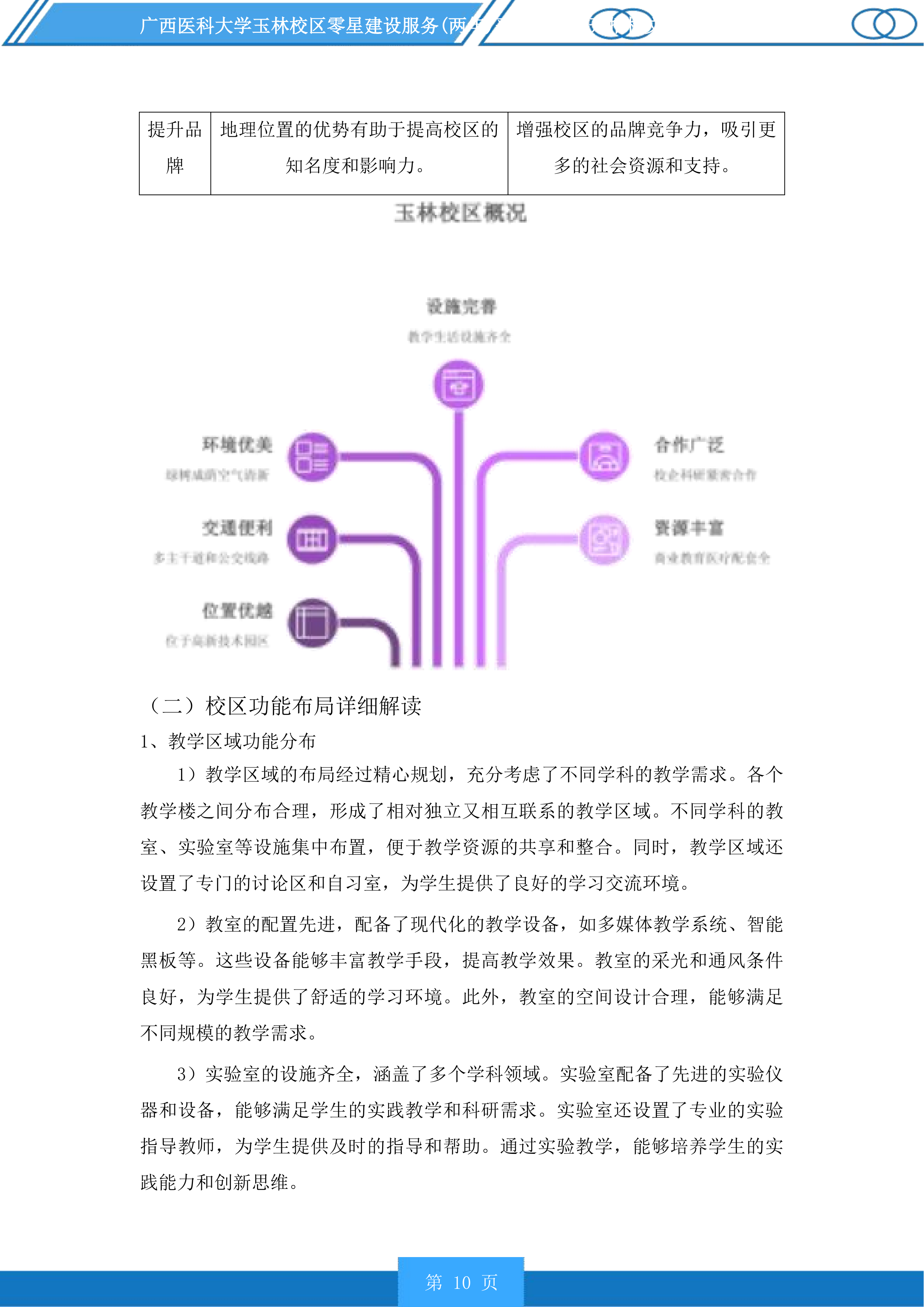 广西医科大学玉林校区零星建设服务采购项目投标方案.docx 第10页