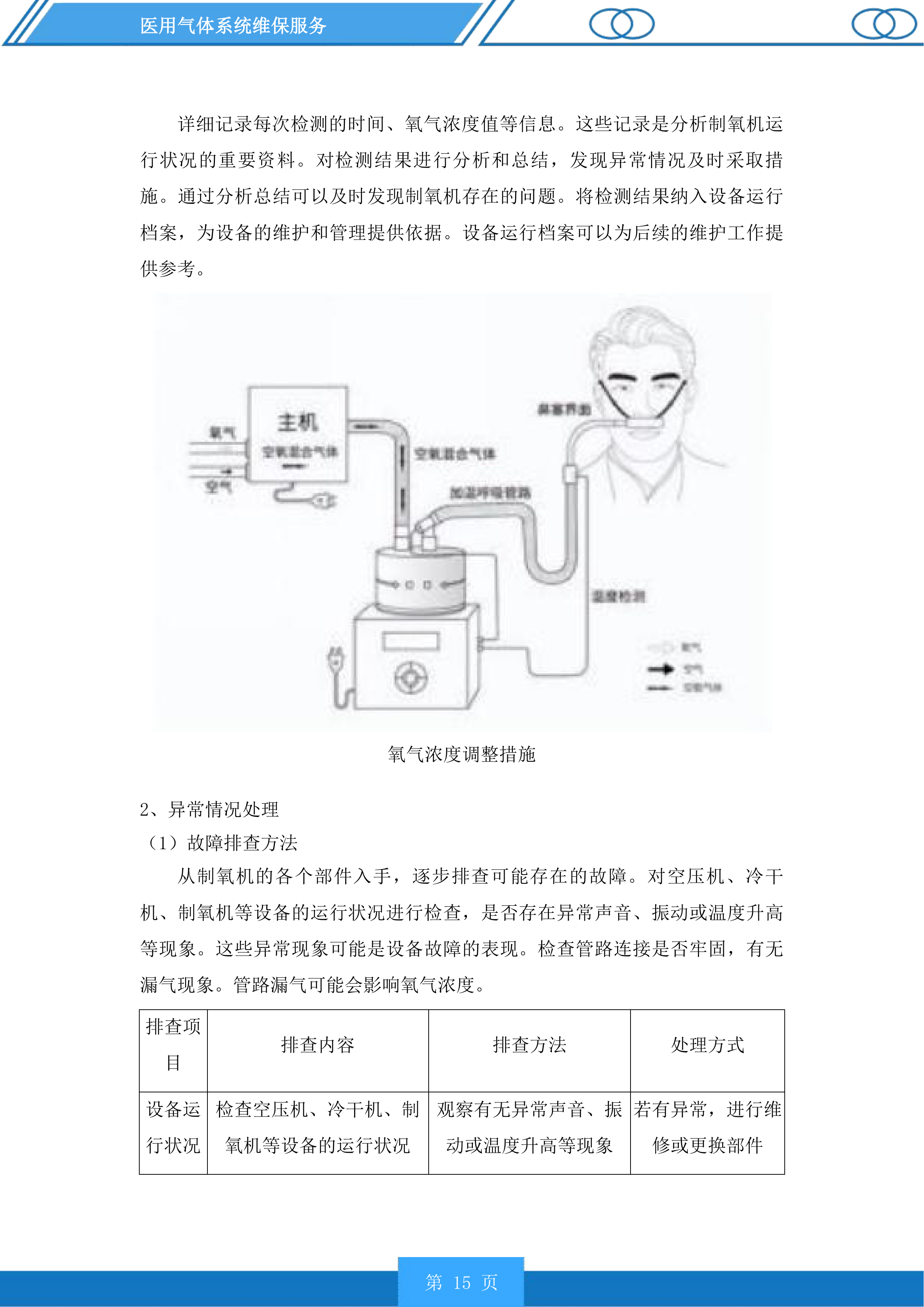 医用气体系统维保服务投标方案.docx 第15页
