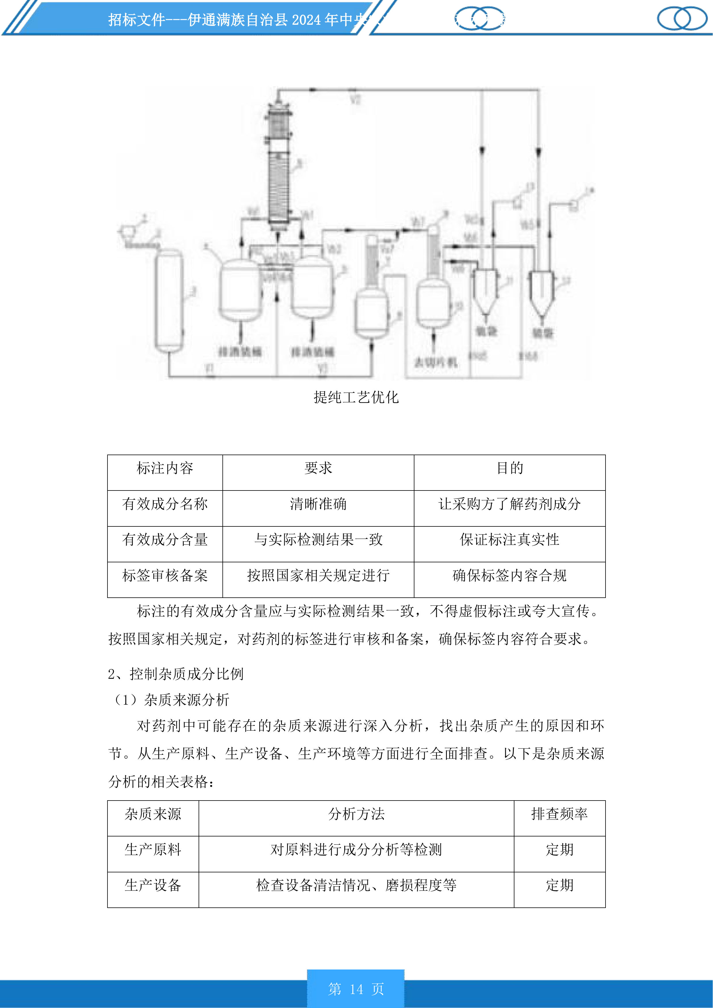 伊通满族自治县2024年中央农业防灾减灾和水利救灾资金实施药剂喷洒服务第一标段化学药剂投标方案.docx 第14页