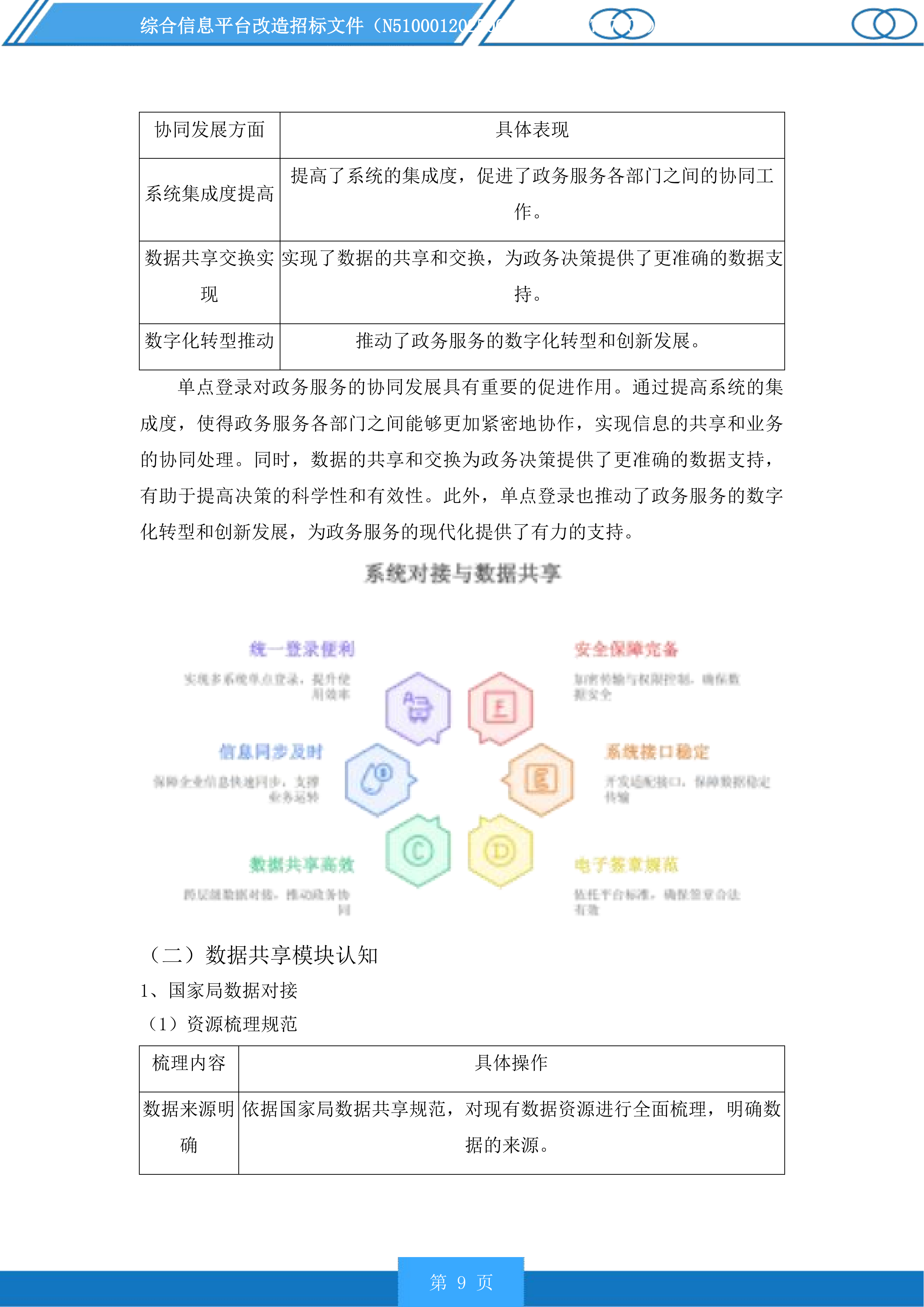 综合信息平台改造投标方案.docx 第9页
