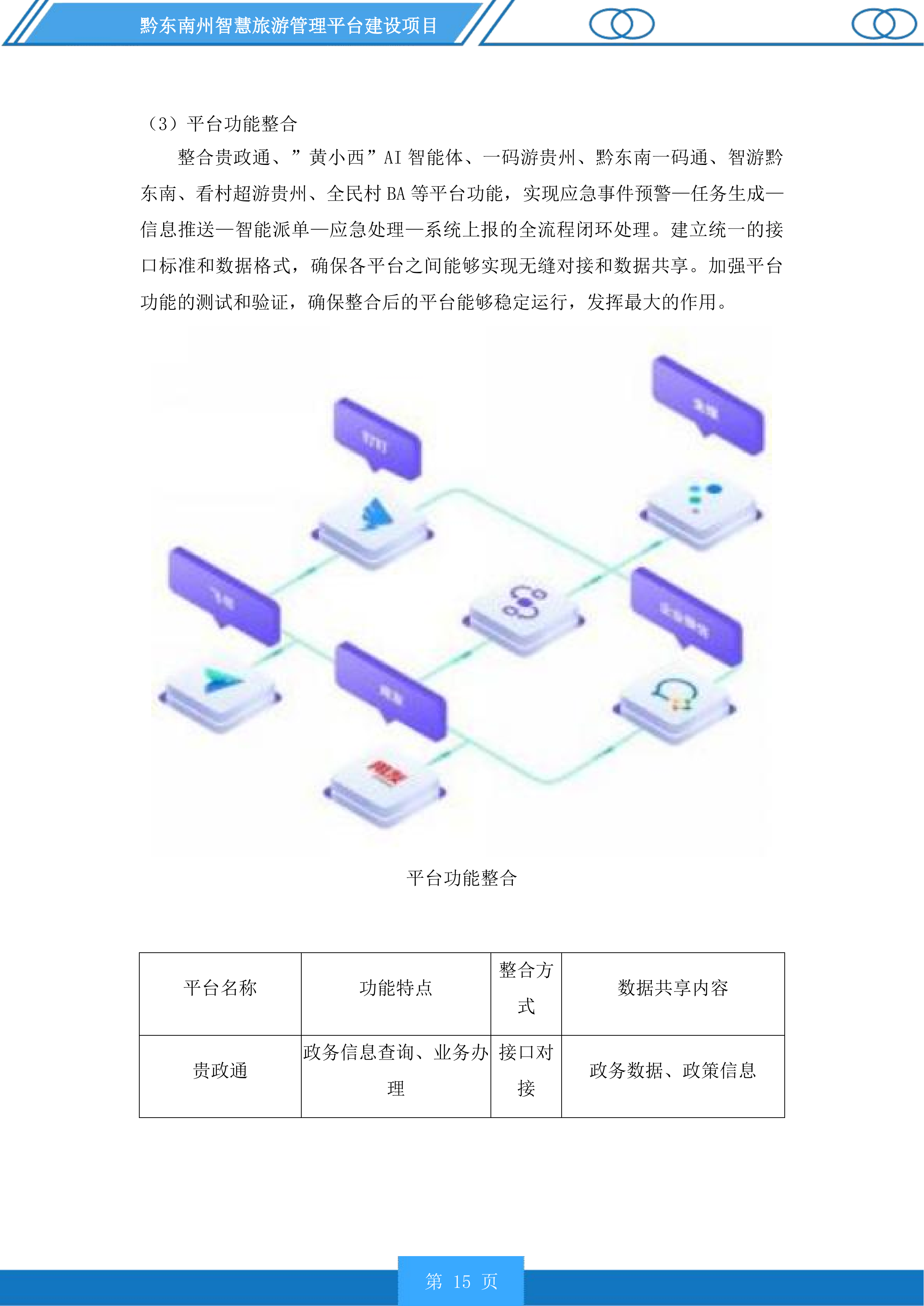 黔东南州智慧旅游管理平台建设项目投标方案.docx 第15页