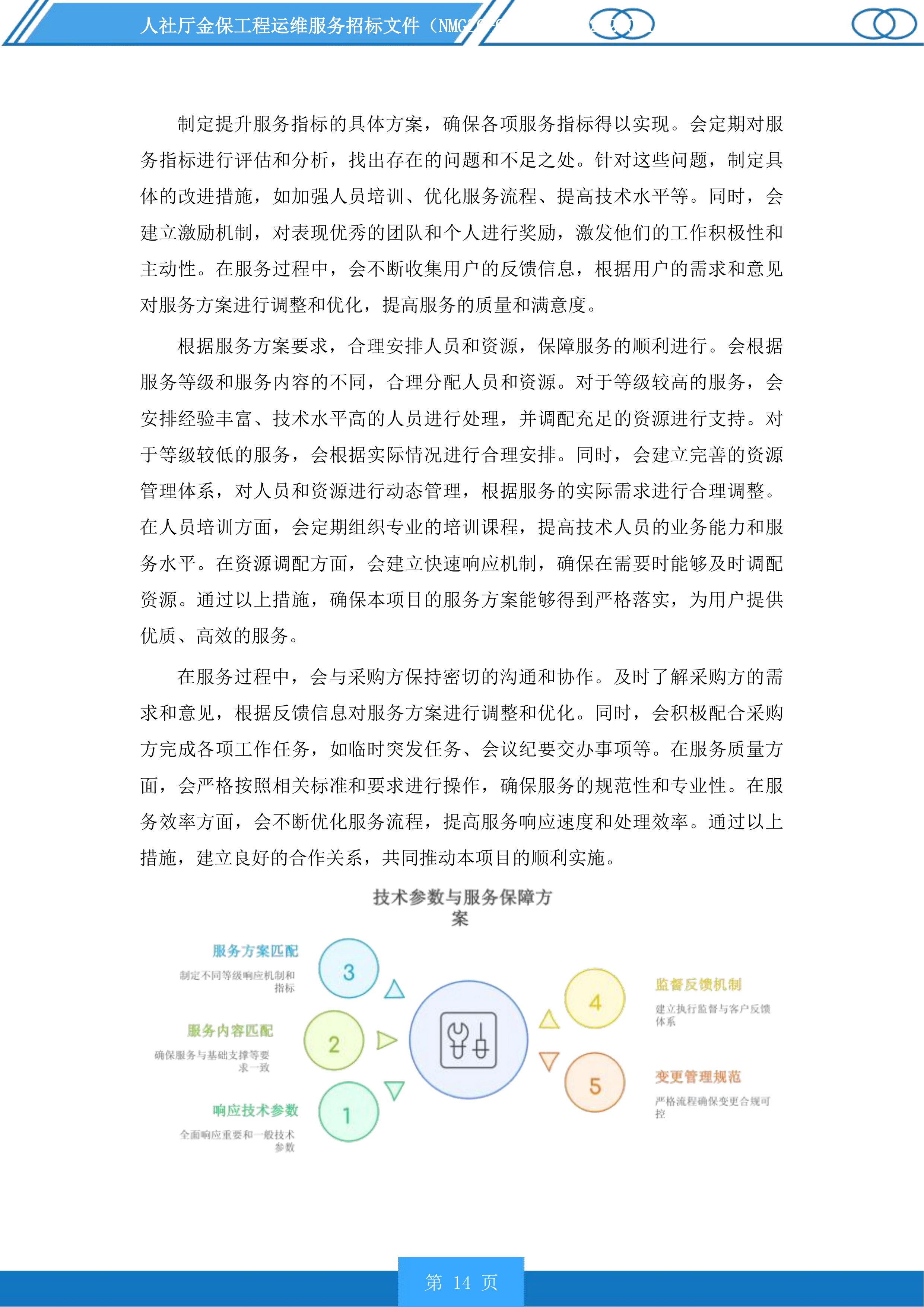 人社厅金保工程运维服务投标方案.docx 第14页