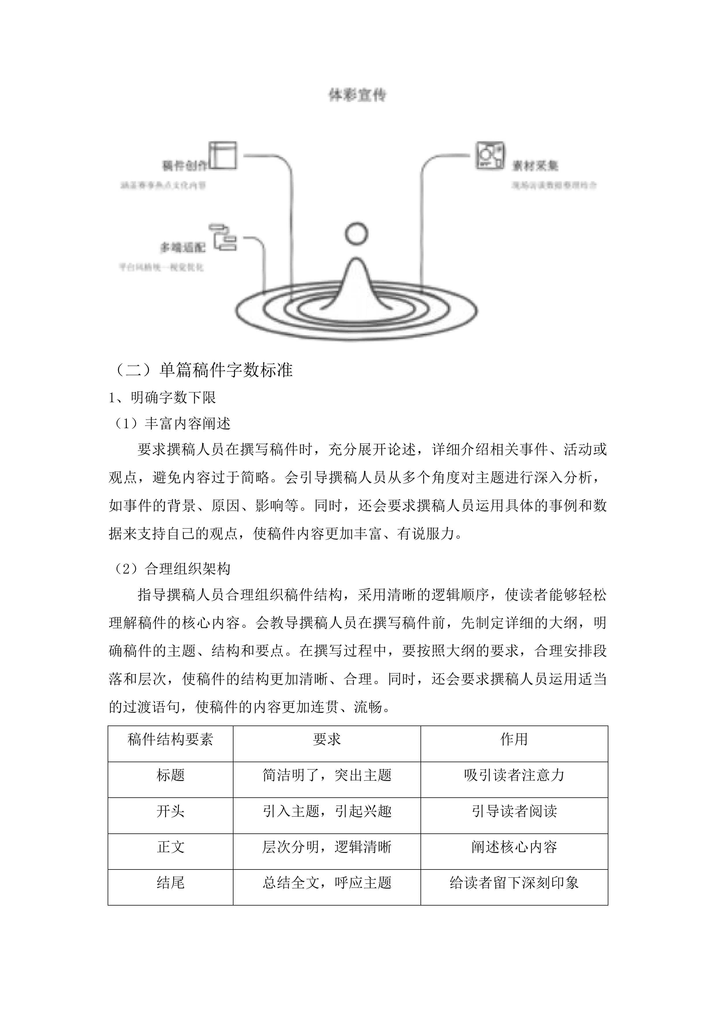 体彩品牌宣传创作内容与设计服务项目投标方案.docx 第12页