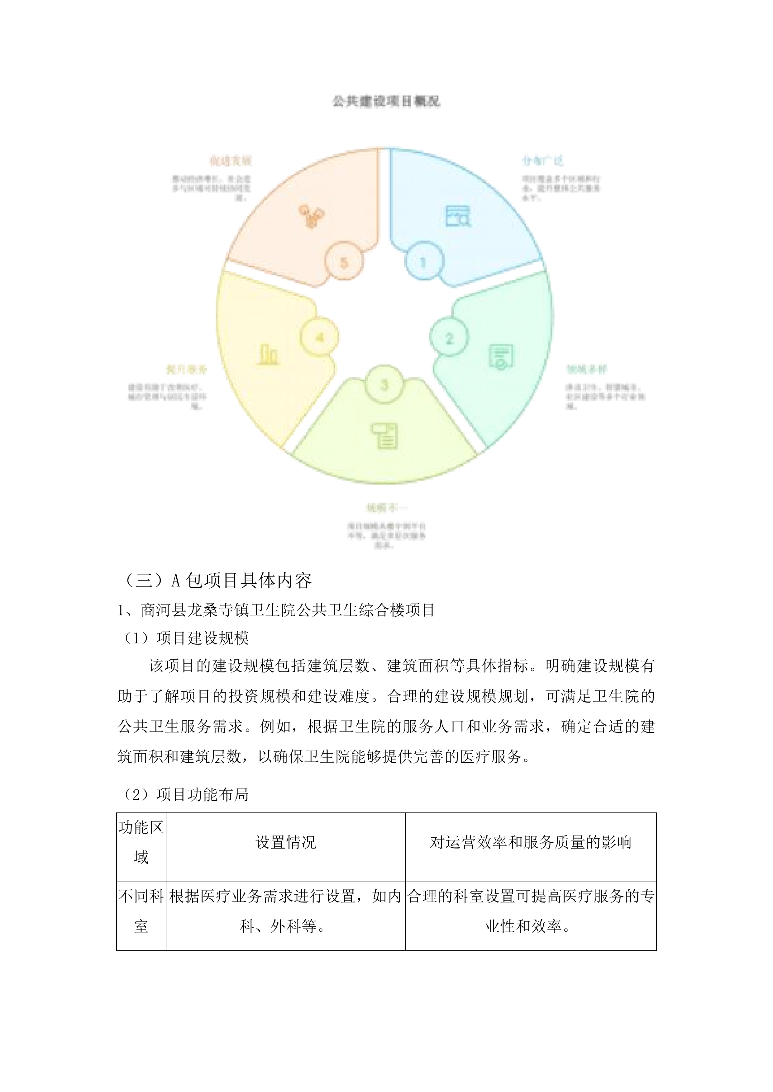 商河县审计局部分重点项目审计服务第一批投标方案.docx 第15页