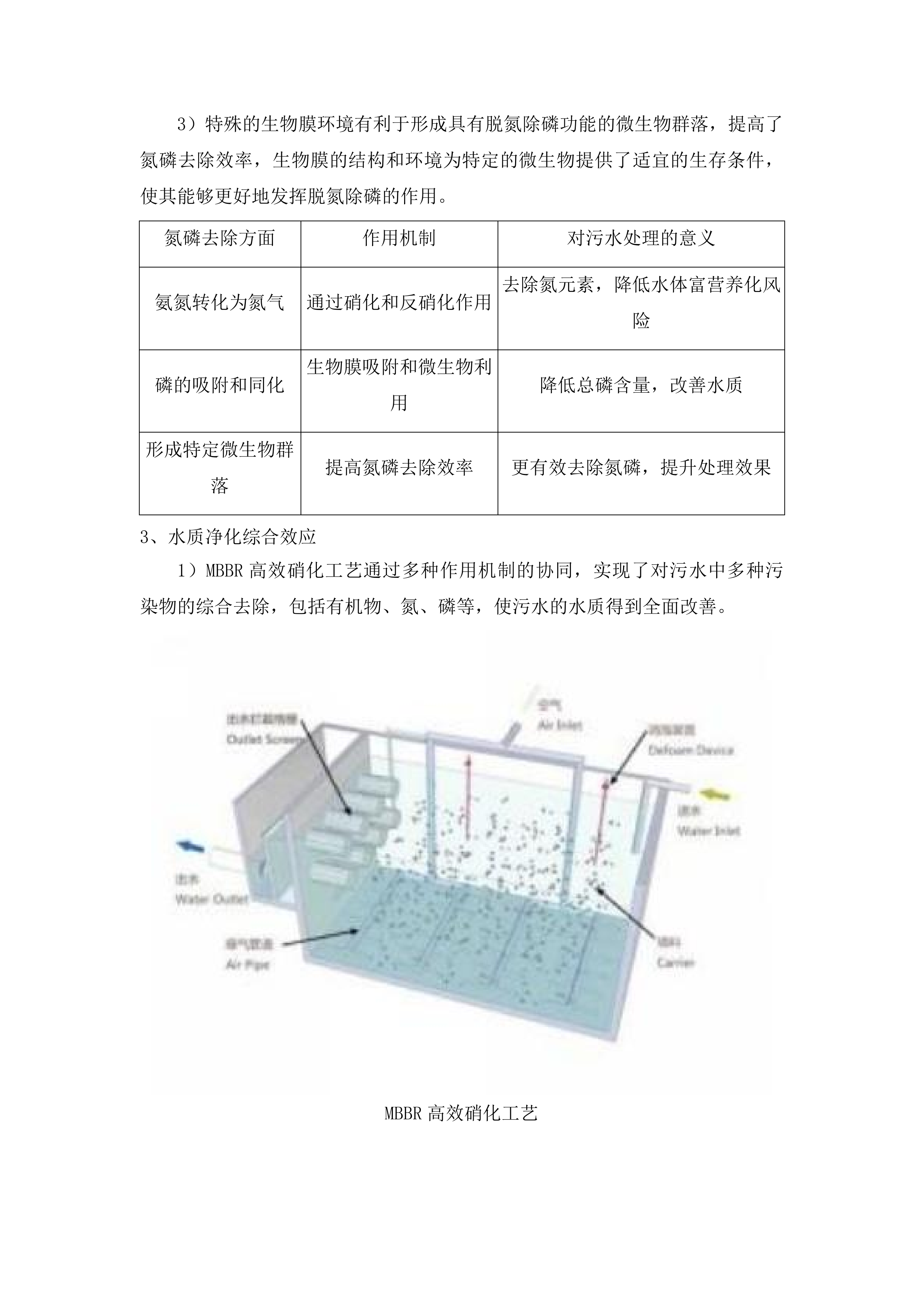 四会市仓丰一站排渠一体化污水处理站运营服务采购项目投标方案.docx 第14页