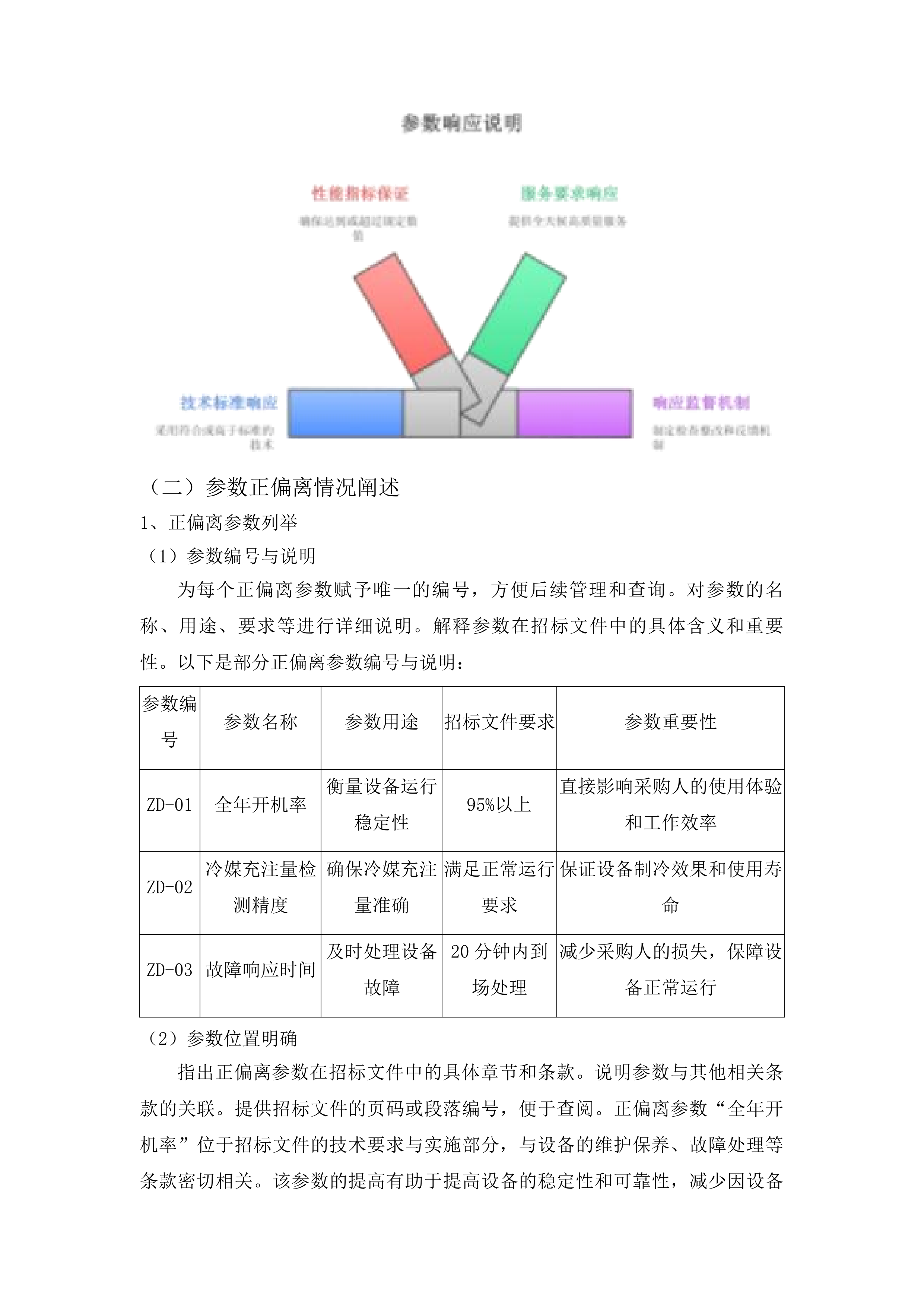 外科楼六层净化系统中央空调和地下室约克中央空调冷水机组维保服务投标方案.docx 第13页