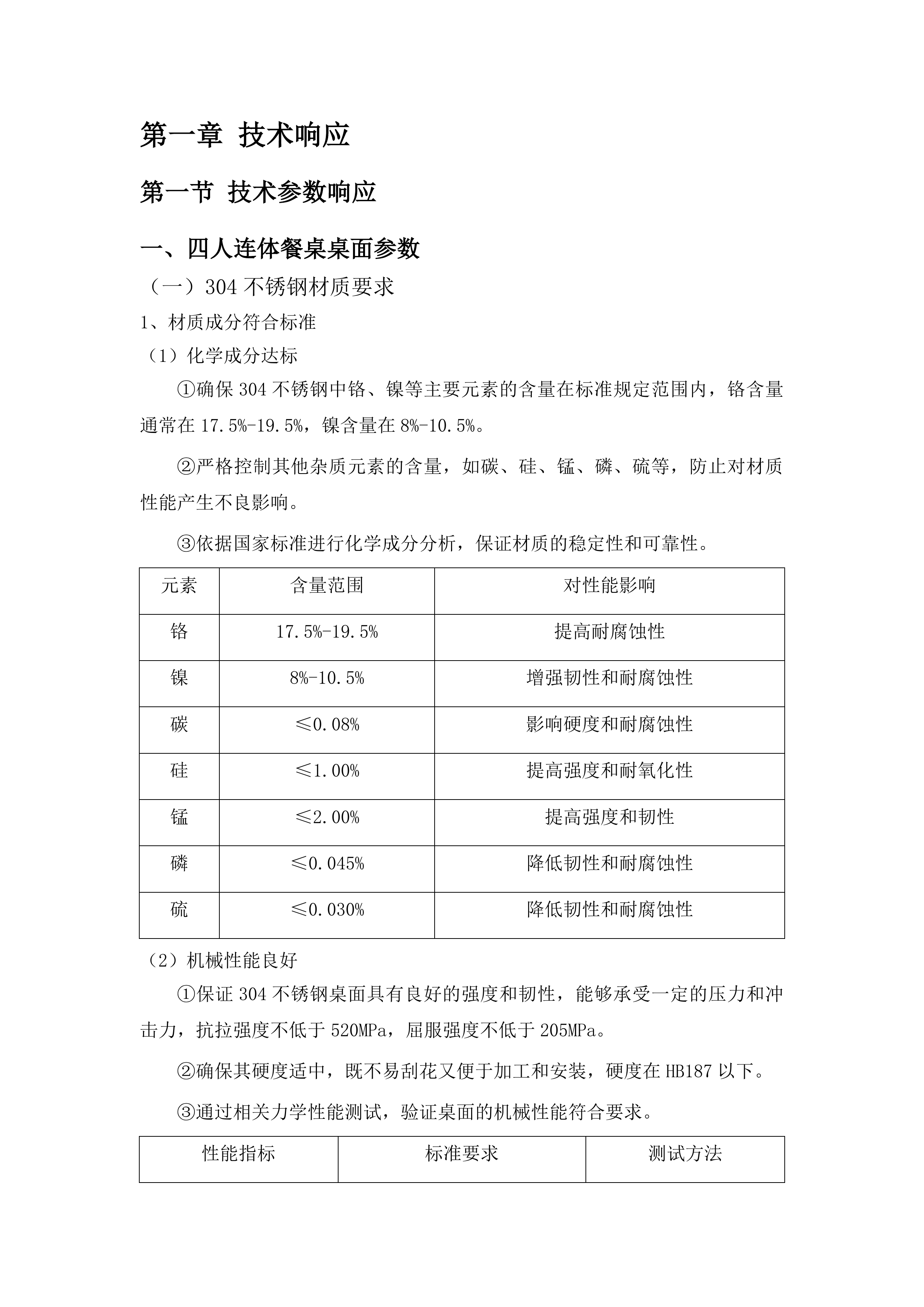 山东交通技师学院餐桌椅采购项目投标方案.docx 第6页