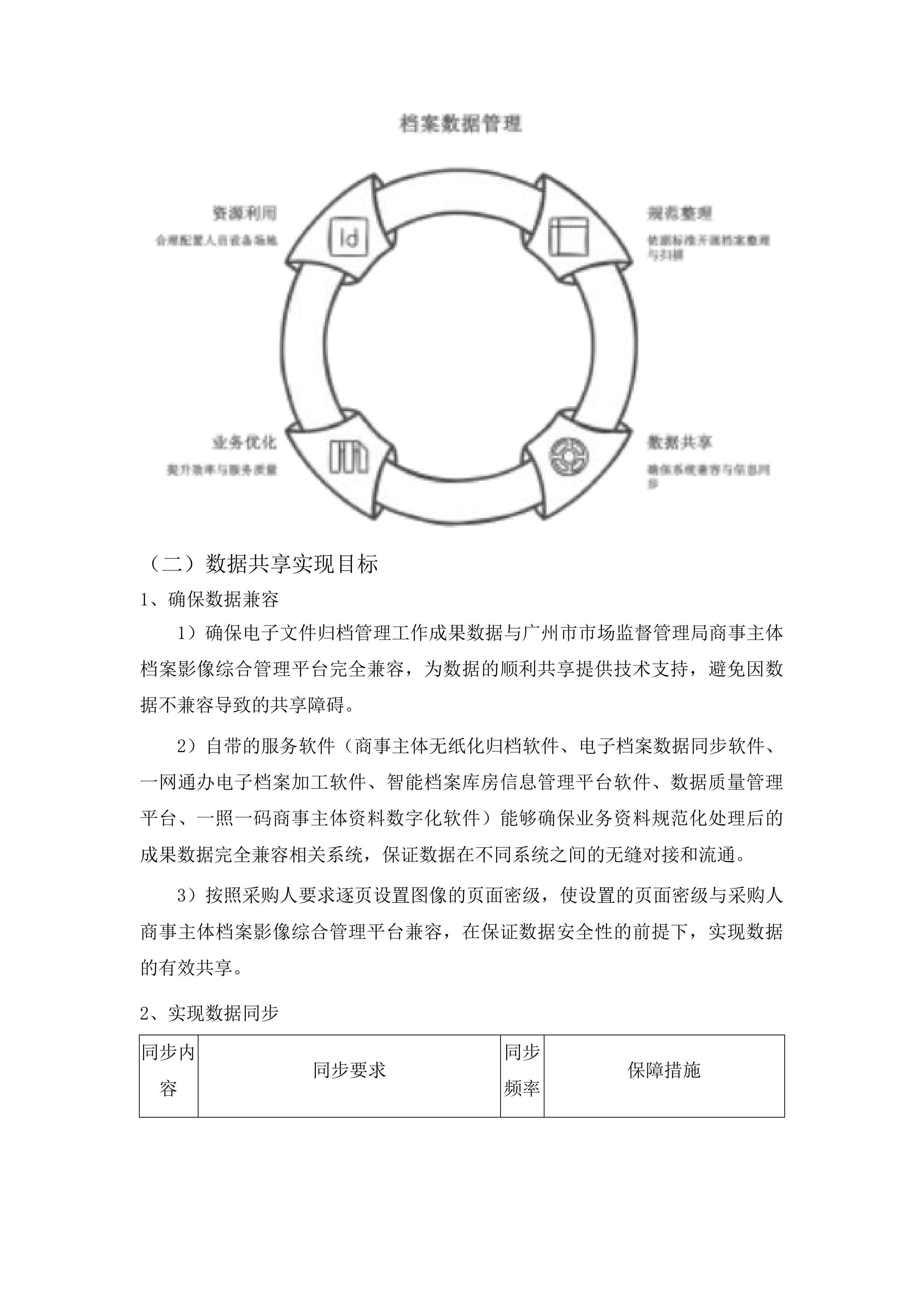 广州市白云区市场监督管理局商事登记业务资料规范化处理服务项目投标方案.docx 第15页