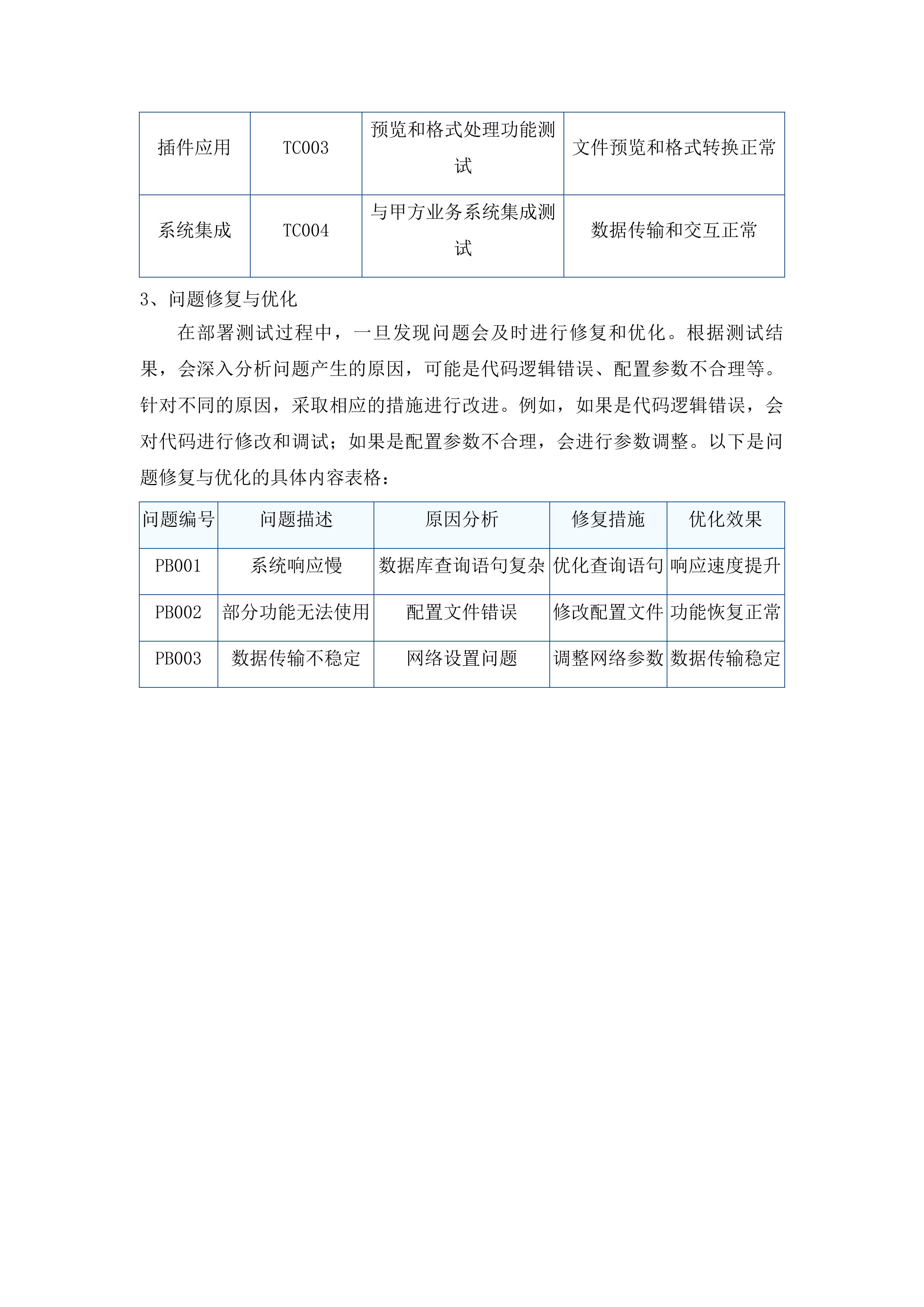 国产化技术栈投标方案.docx 第8页