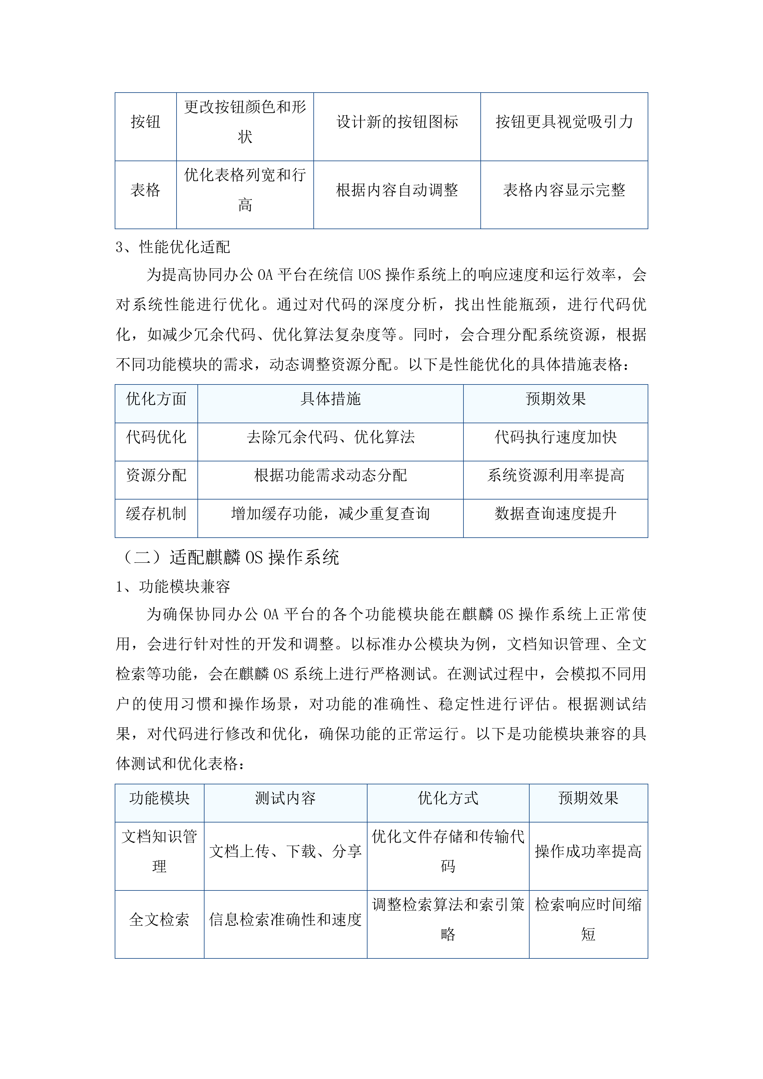国产化技术栈投标方案.docx 第4页