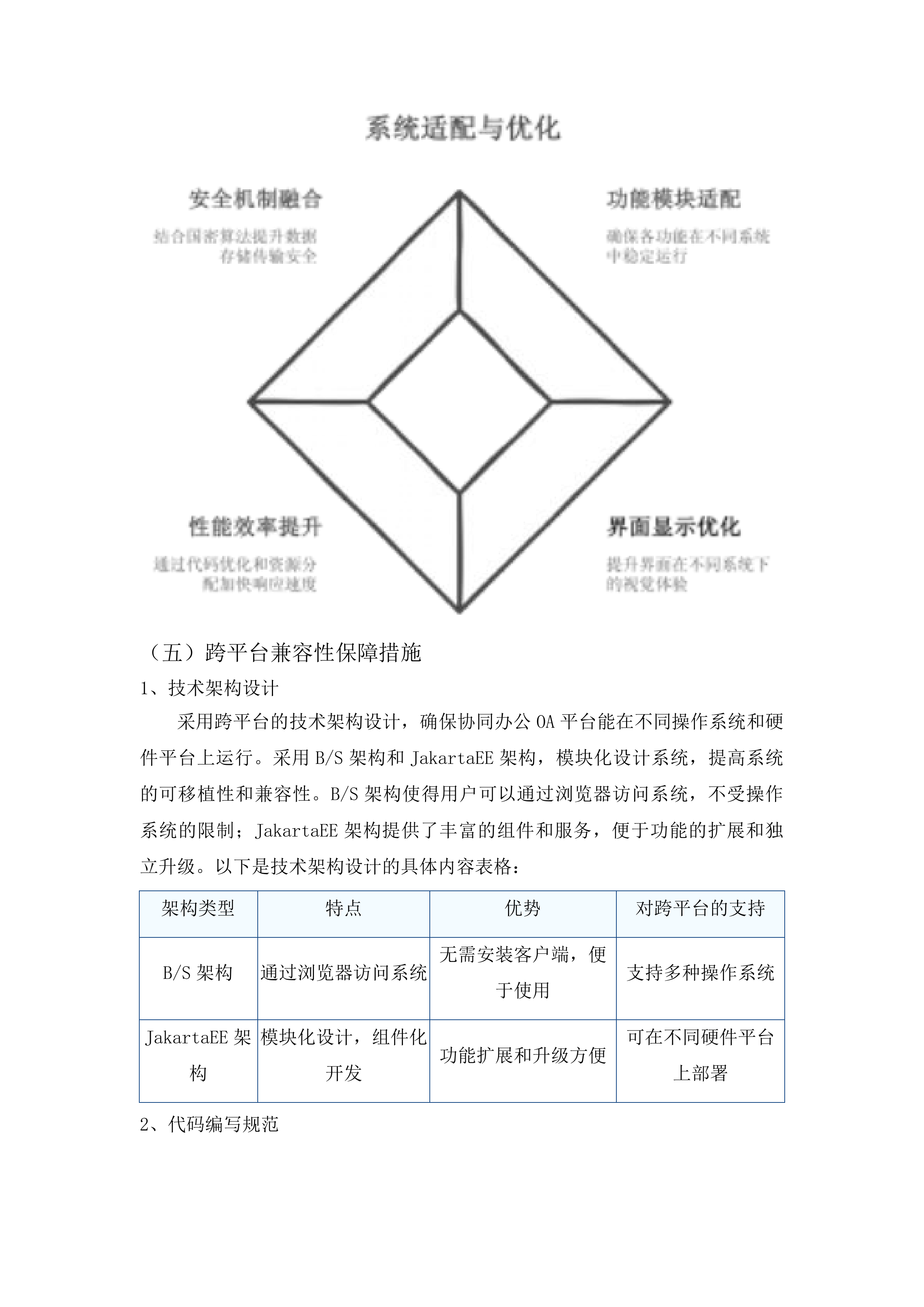 国产化技术栈投标方案.docx 第9页