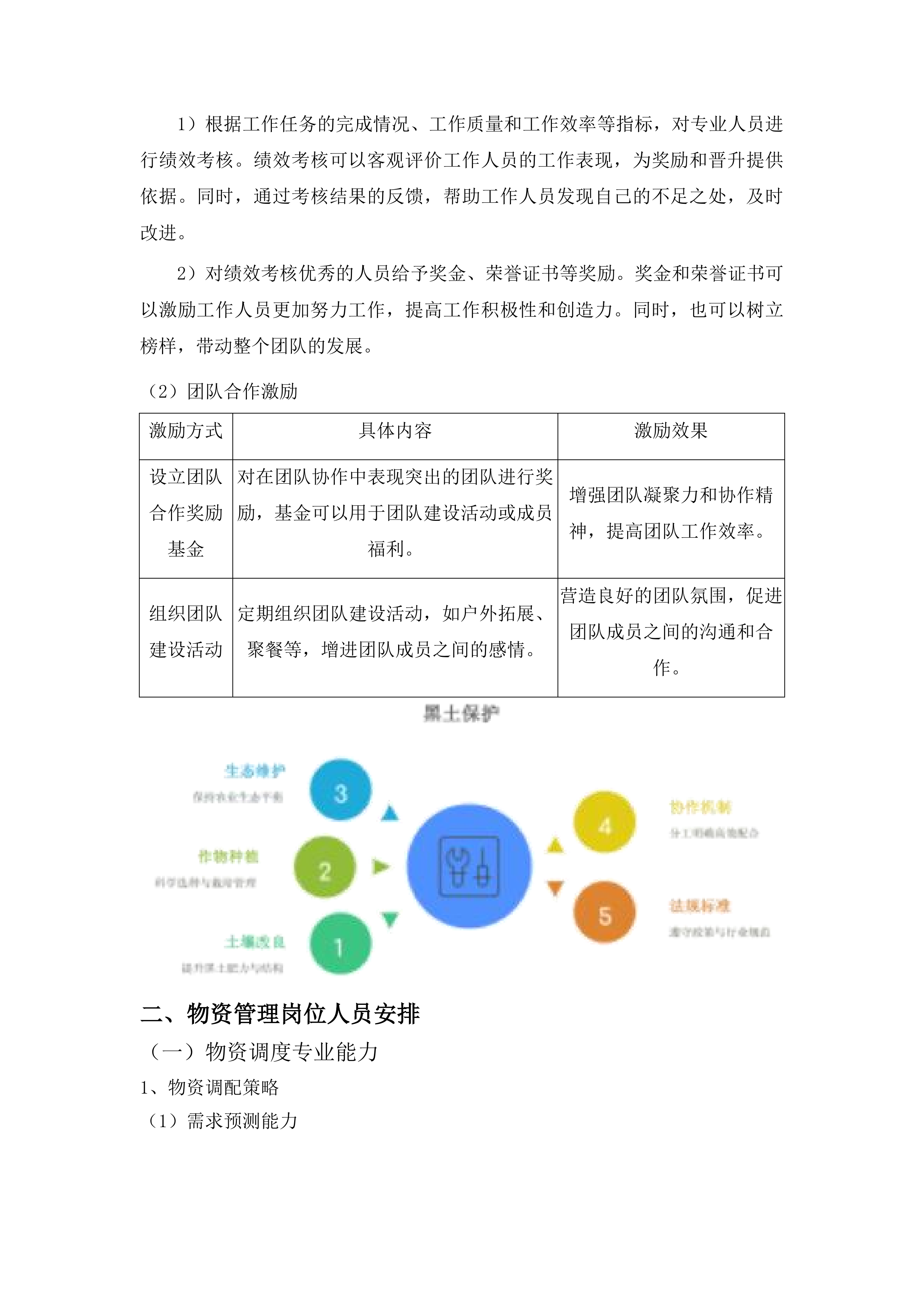 农安县黑土地保护利用项目投标方案.docx 第15页