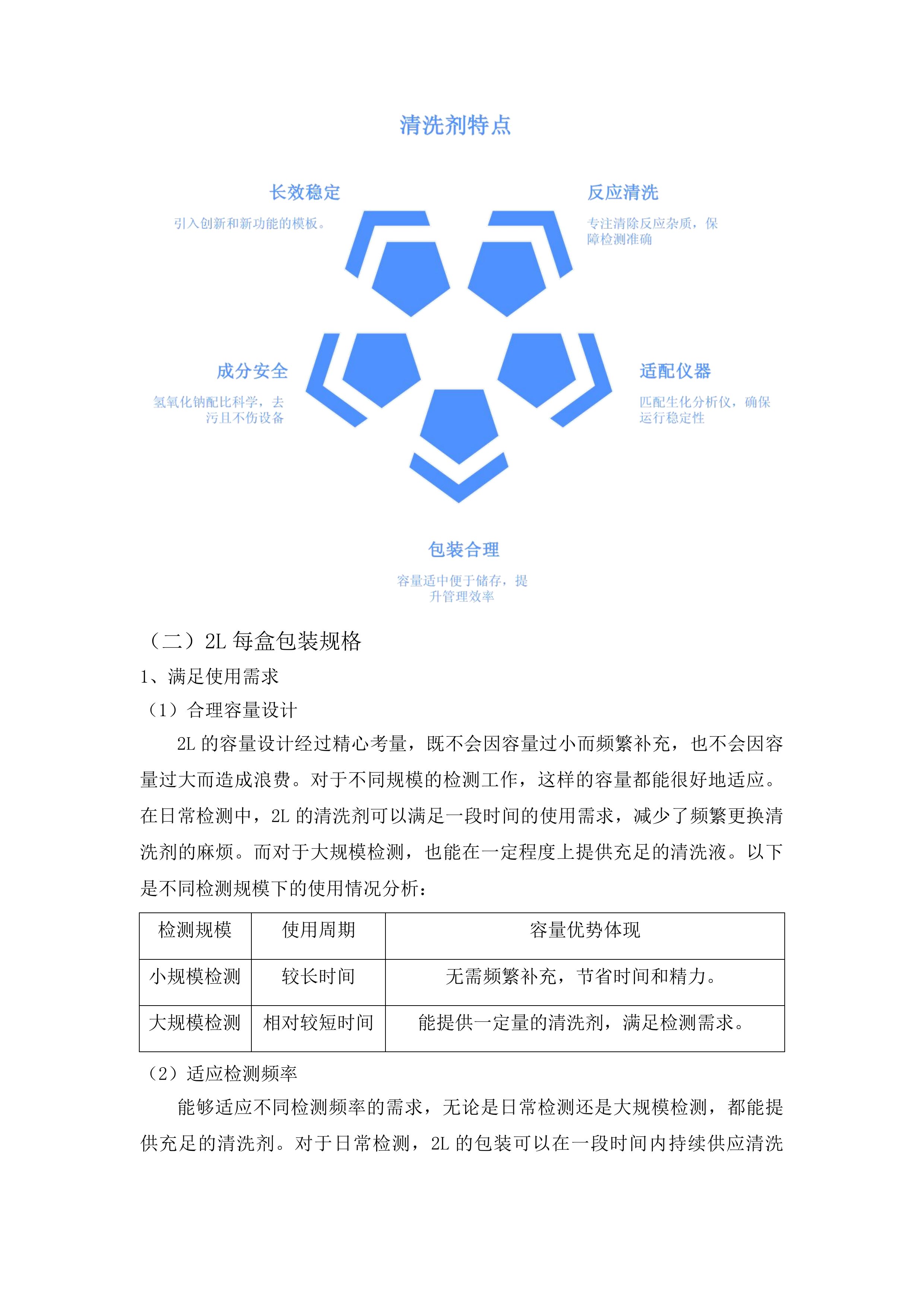 政府采购检验试剂进口产品采购项目投标方案.docx 第15页