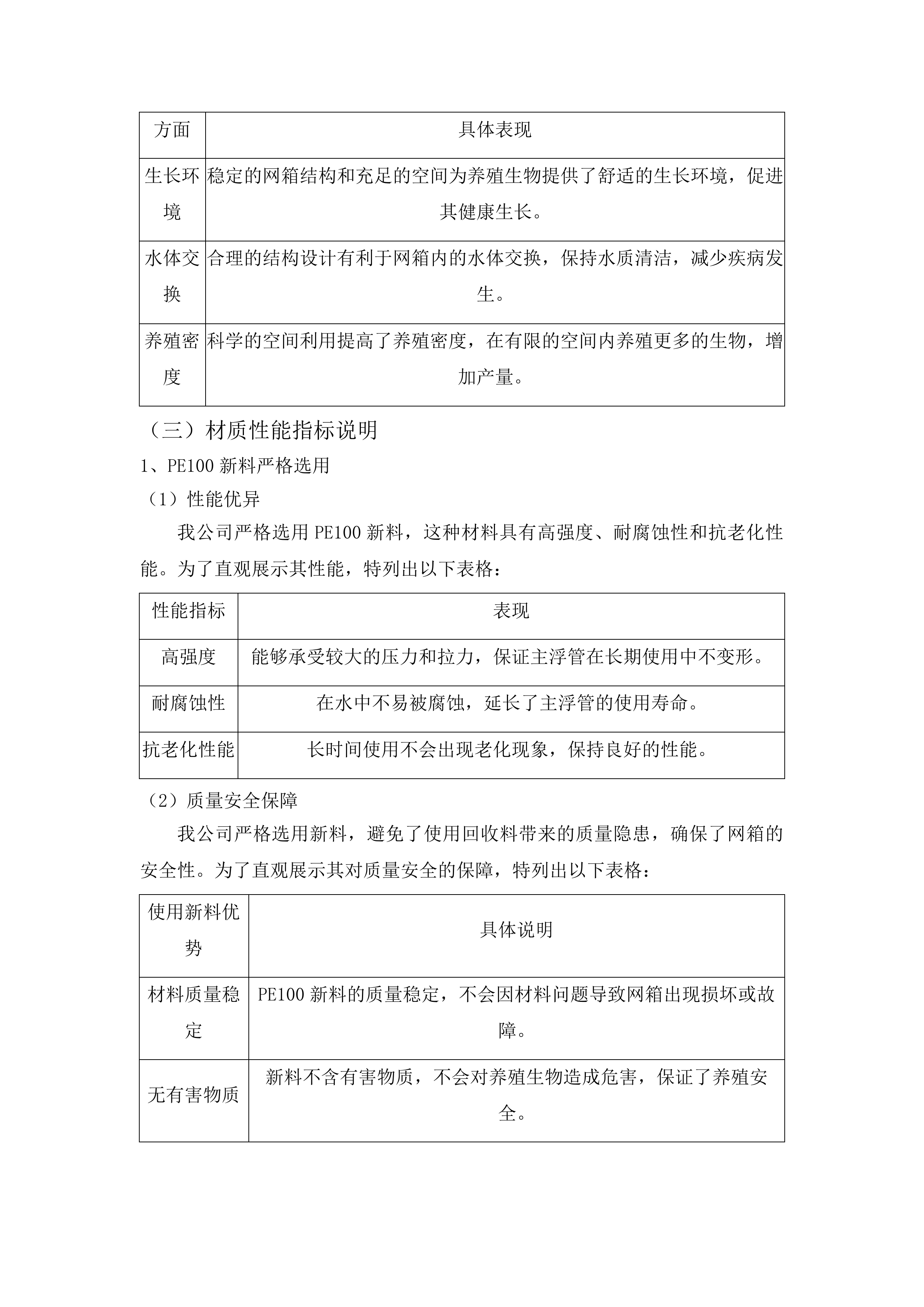 渔业补助资金-网箱更新建设项目投标方案.docx 第14页