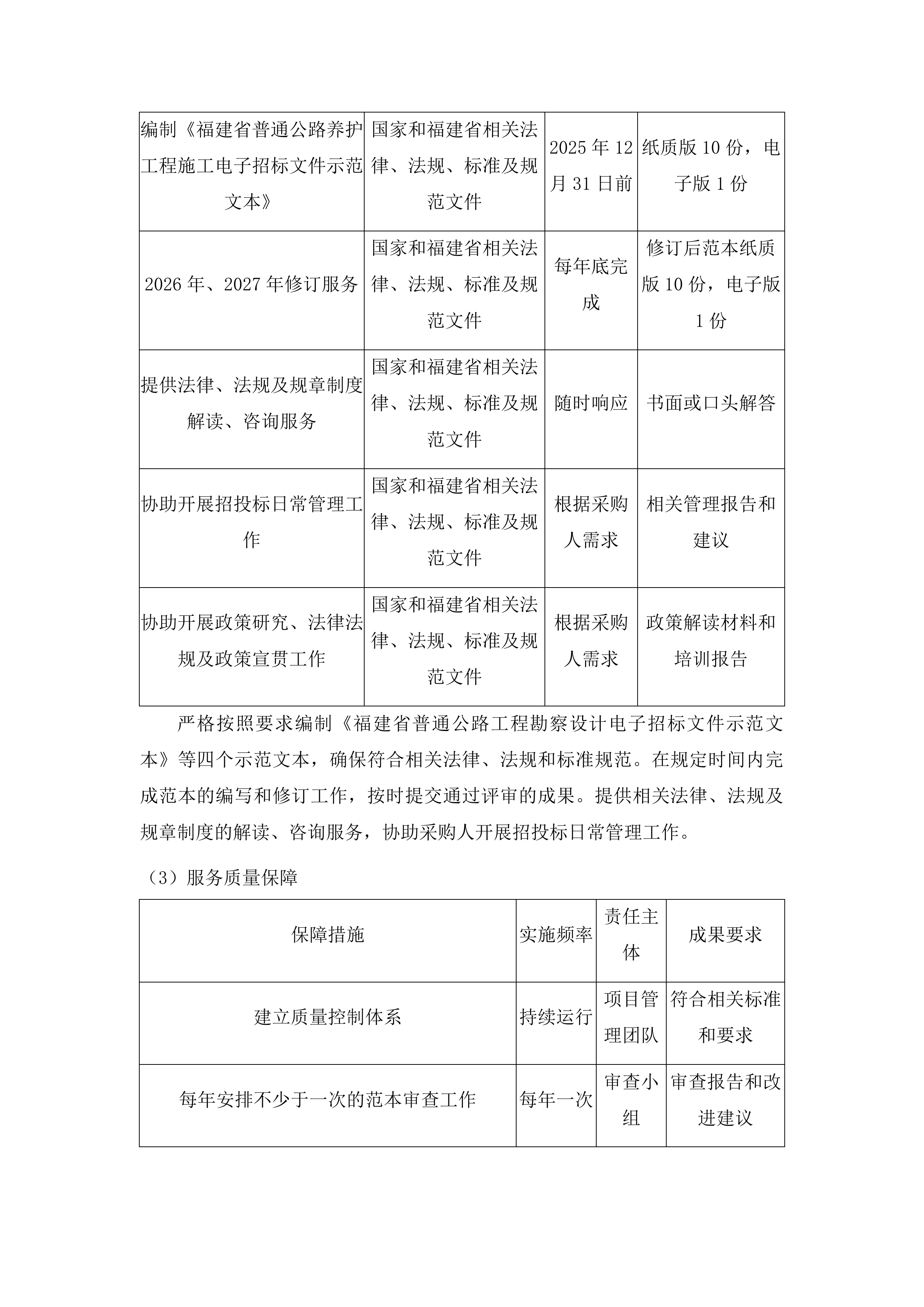 福建省公路工程电子招标文件示范文本修编投标方案.docx 第13页