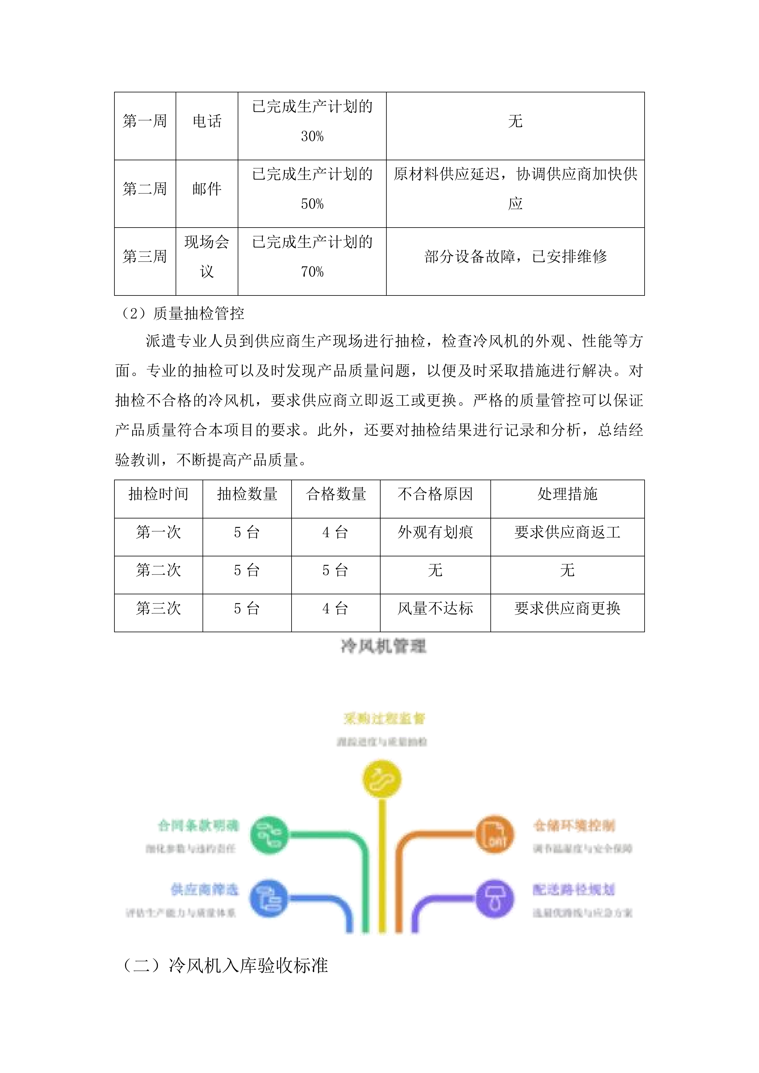 奈曼旗青龙山镇2025年度临储库升级项目投标方案.docx 第10页