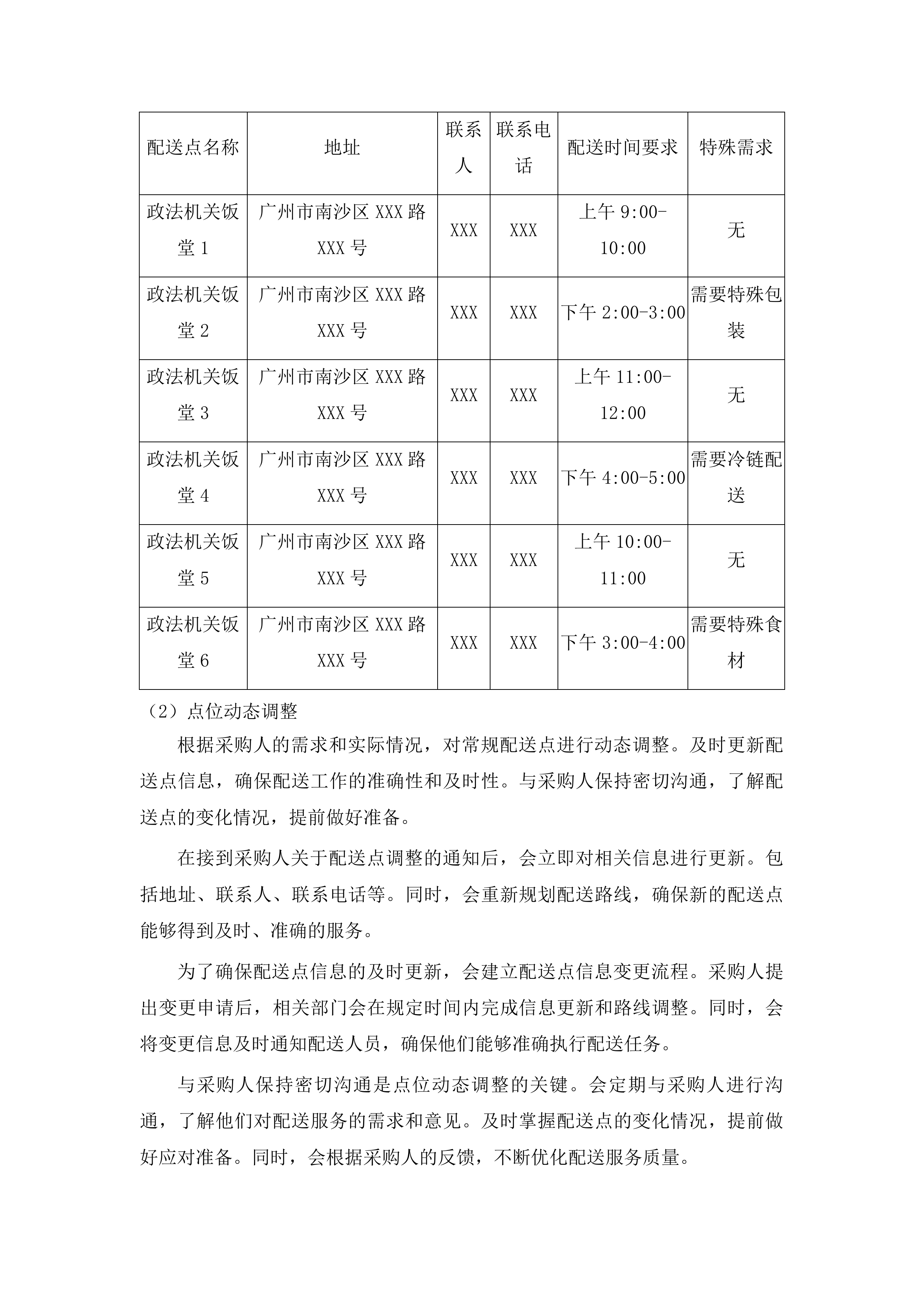 广州市南沙区政法机关饭堂食材配送服务项目投标方案.docx 第15页