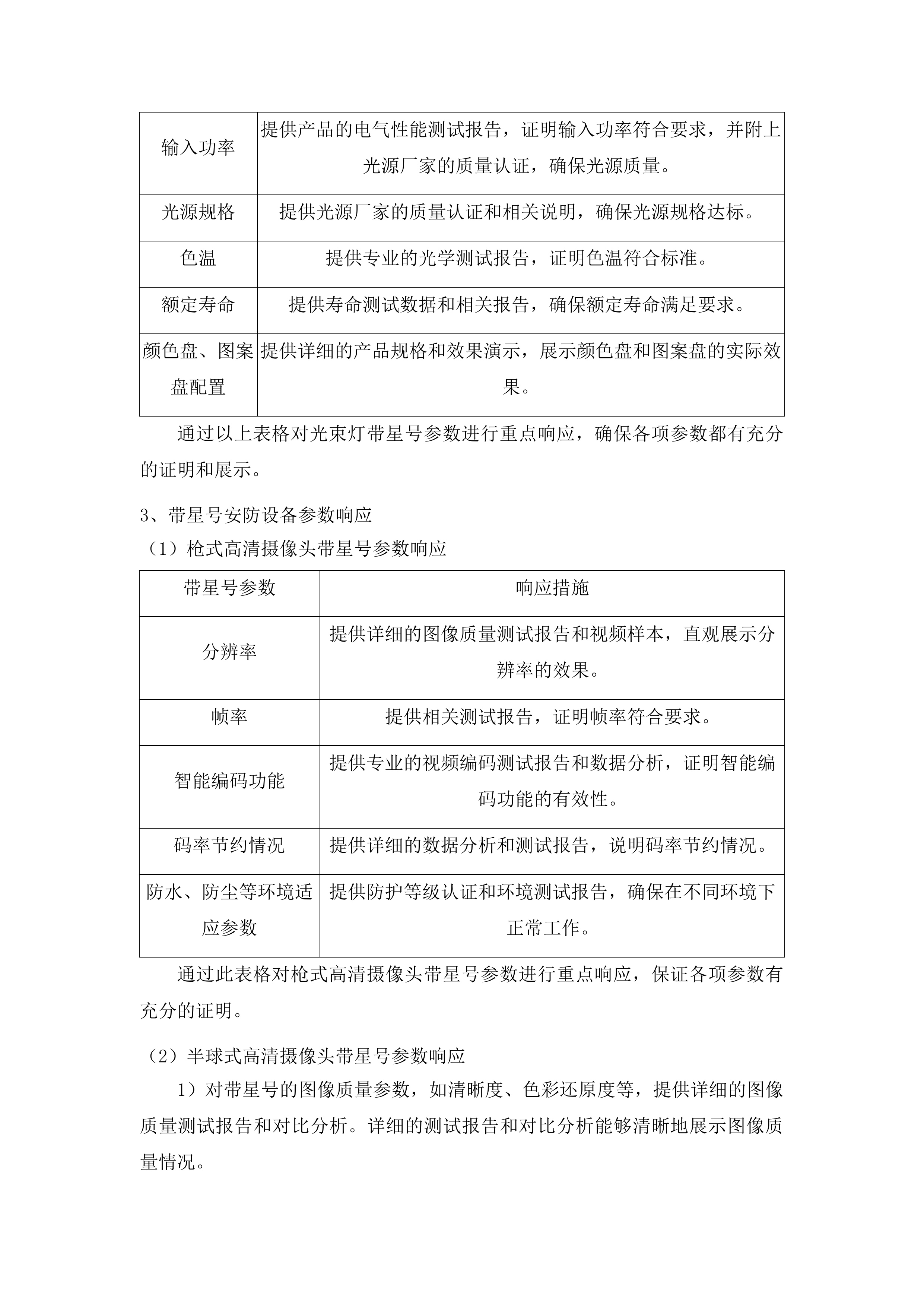 新建教学楼设施设备采购项目投标方案.docx 第12页
