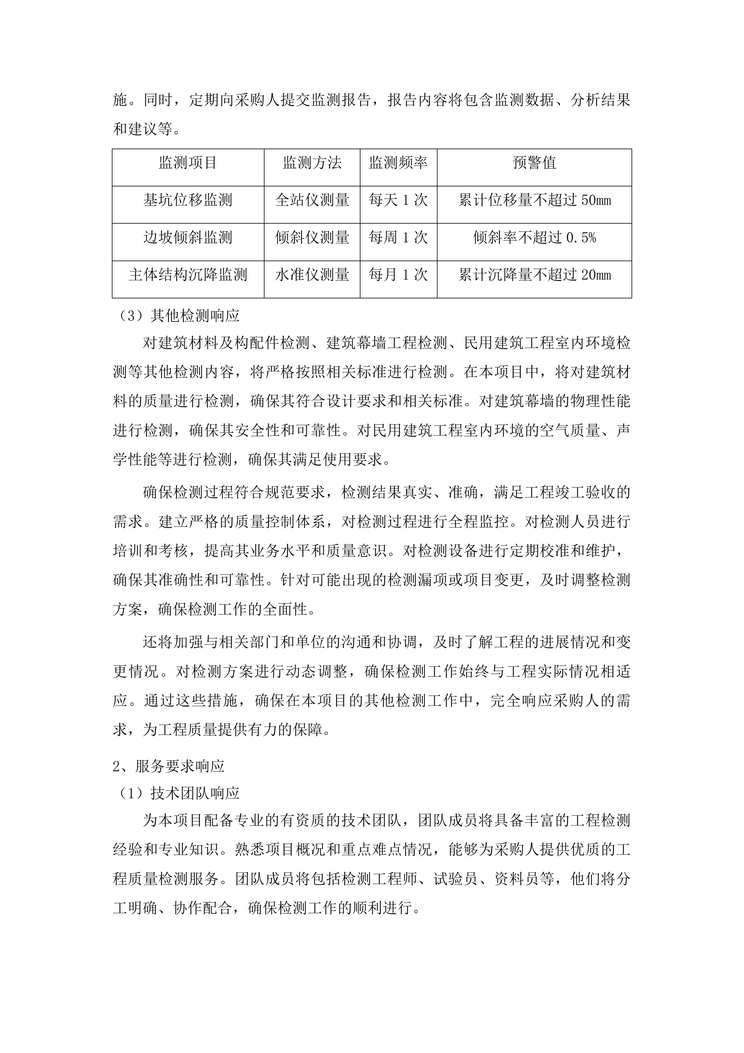 汕尾职业技术学院扩建项目新校区检验监测服务投标方案.docx 第15页