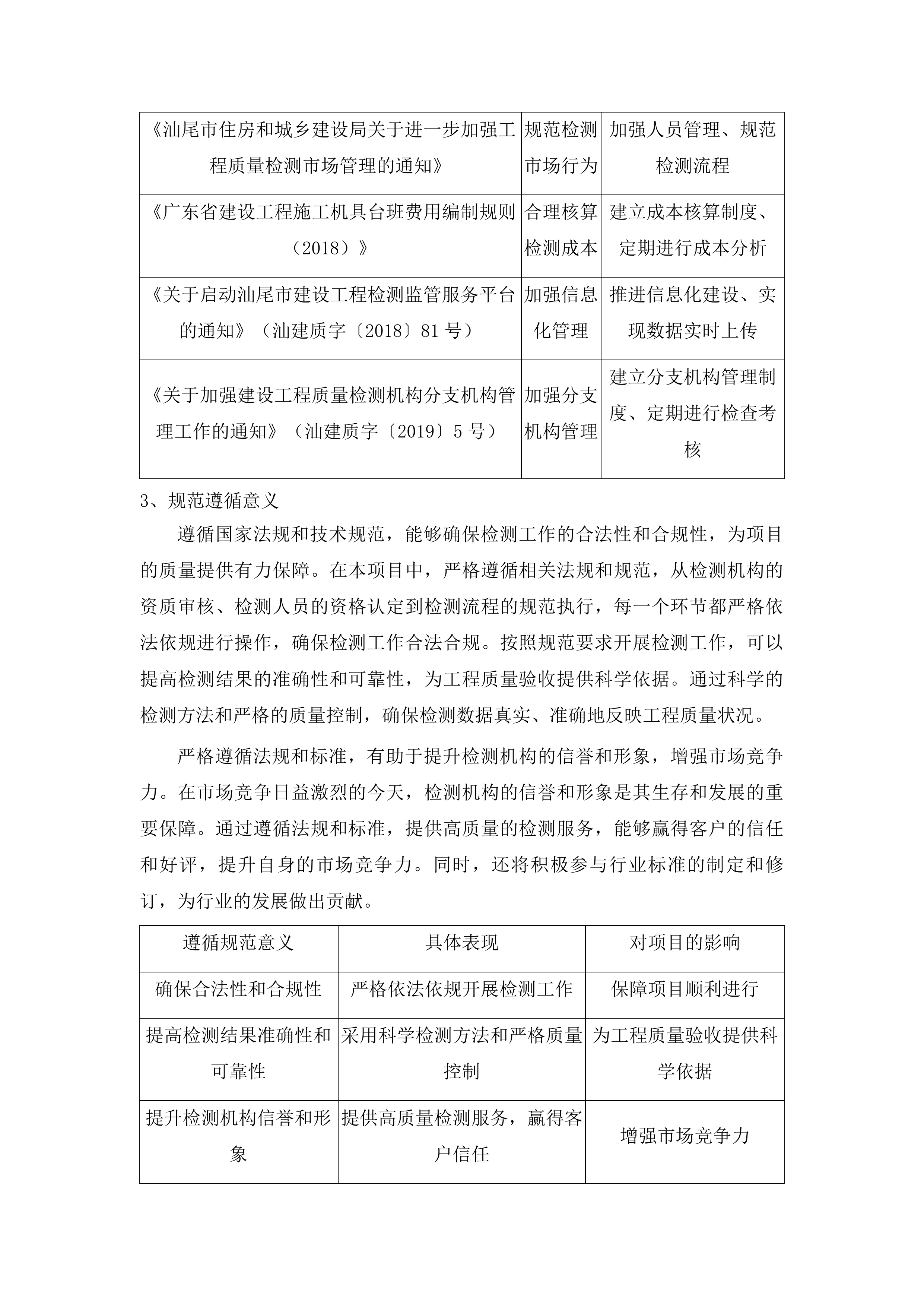 汕尾职业技术学院扩建项目新校区检验监测服务投标方案.docx 第13页