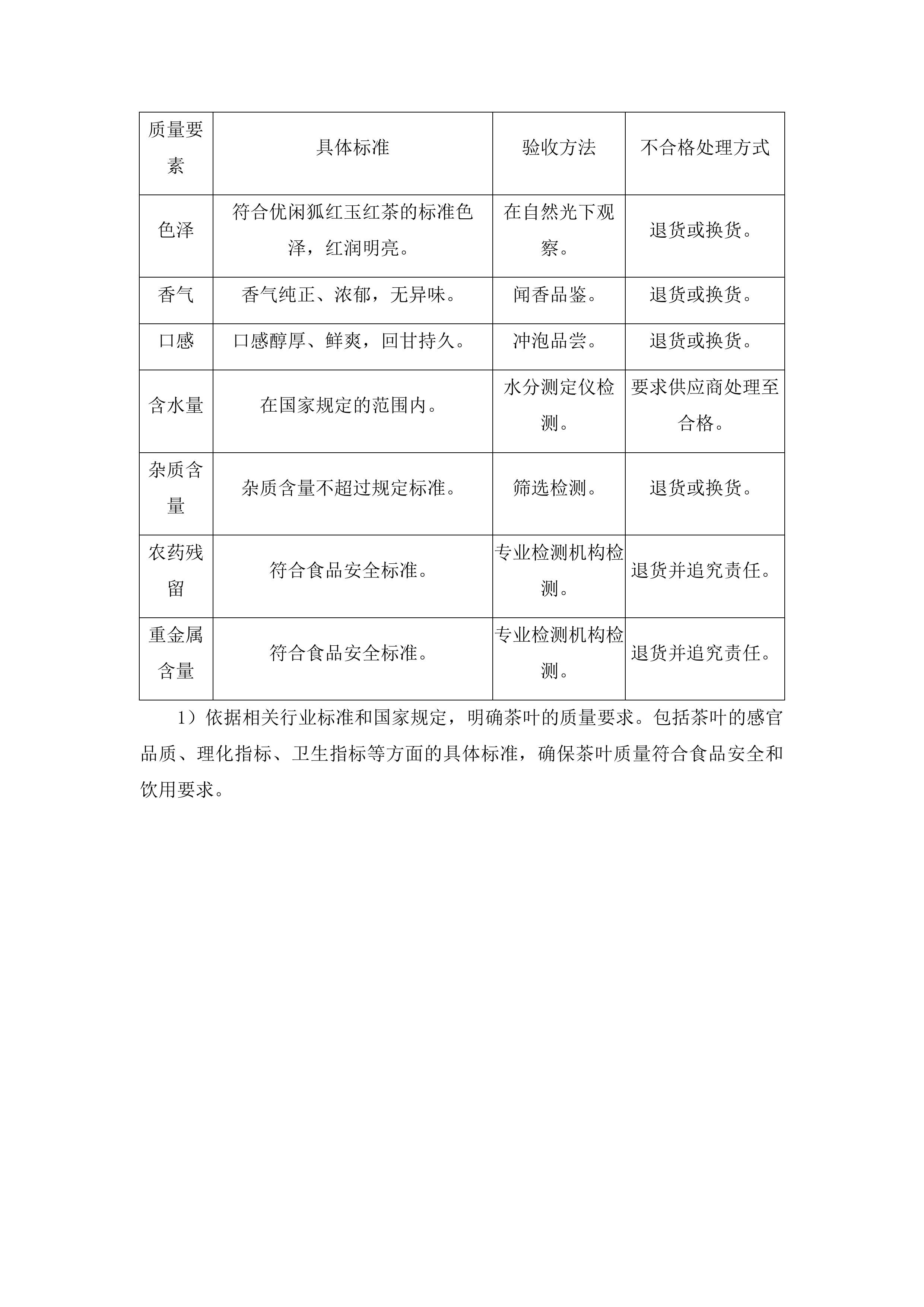 潮菜烹饪学院2025-2026学年度教学耗材采购项目投标方案.docx 第12页