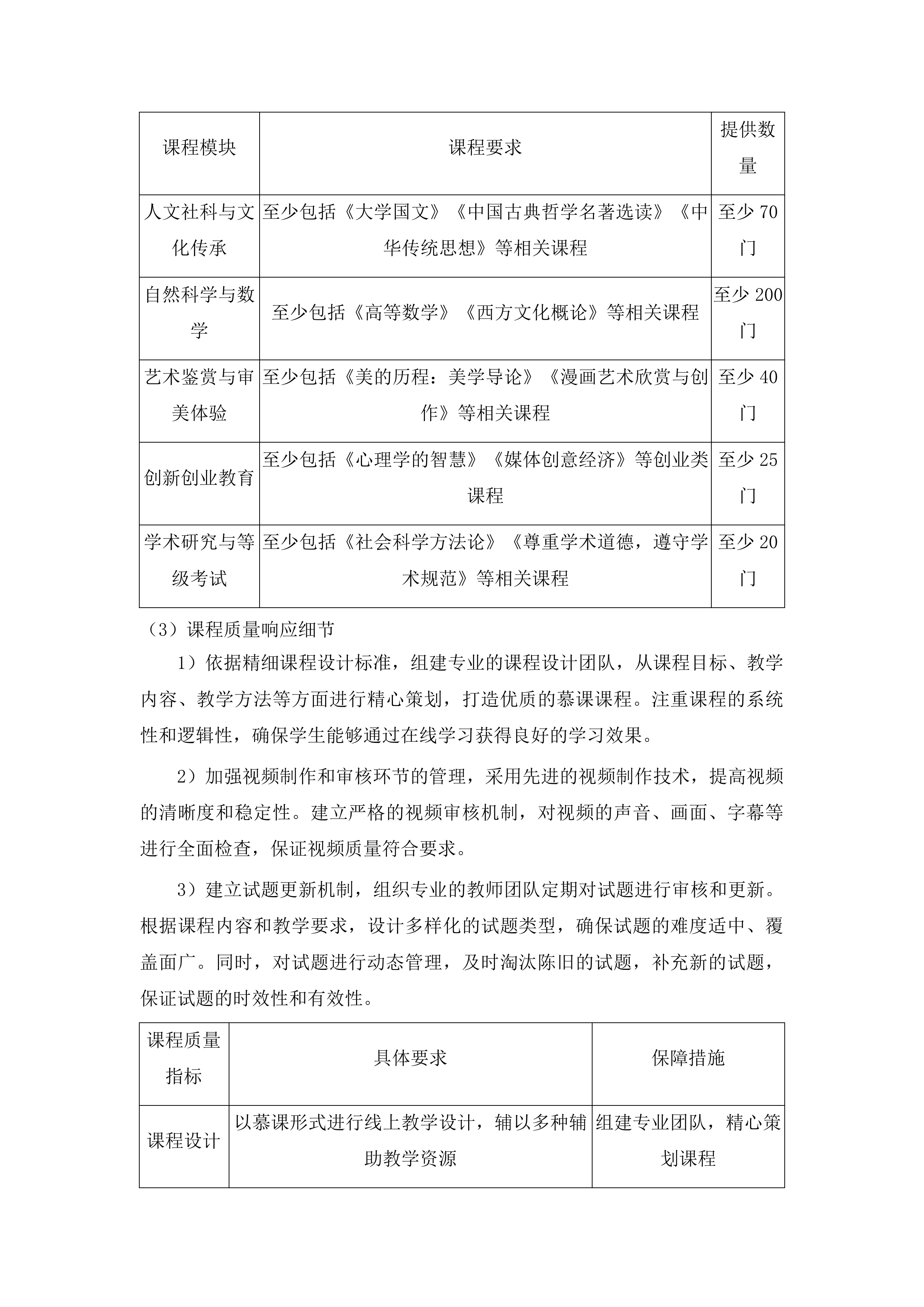 福建商学院2025-2028年通识课程库采购项目投标方案.docx 第10页