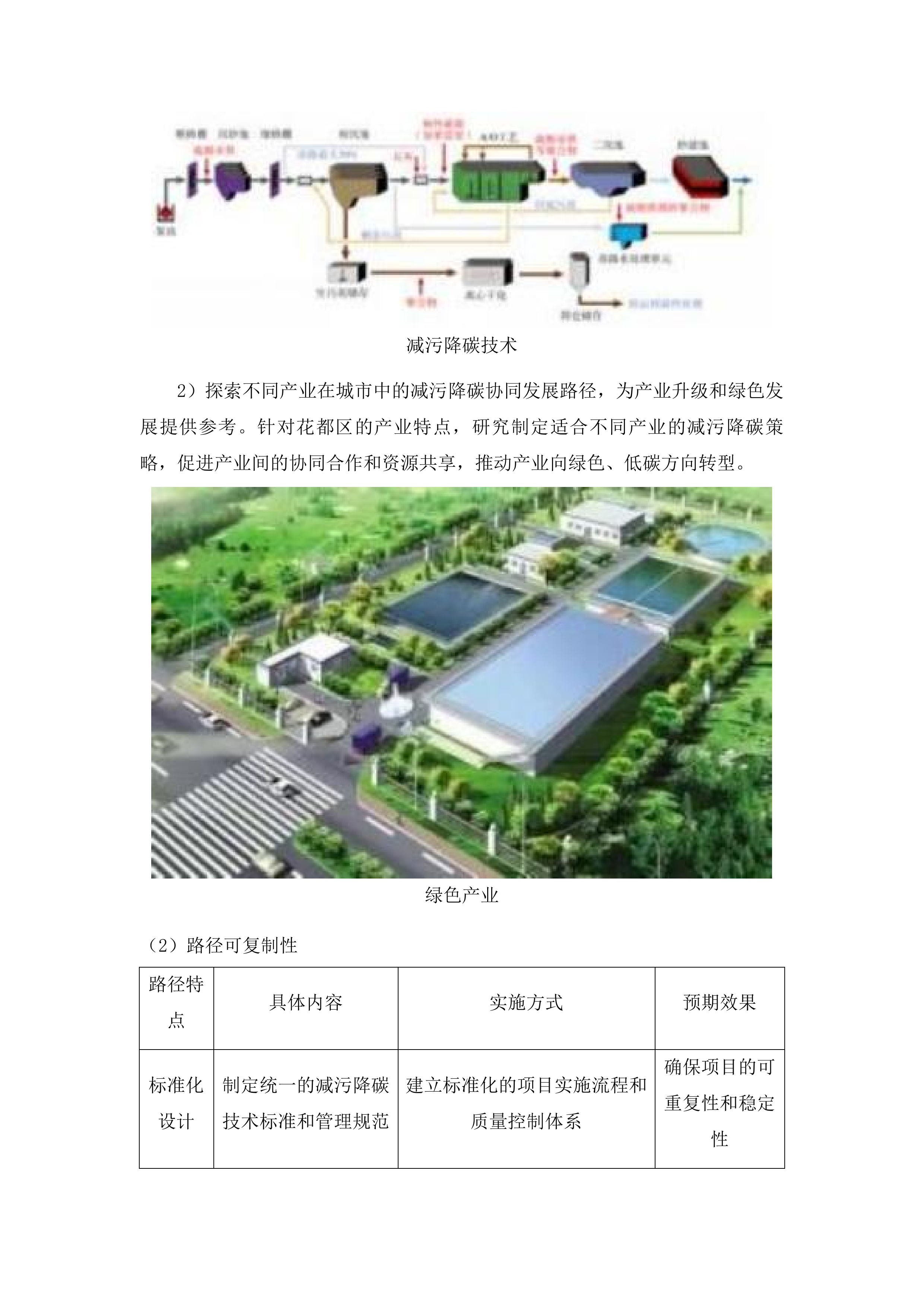 花都区城市减污降碳协同创新建设路径探索与评估方法体系创新项目投标方案.docx 第14页