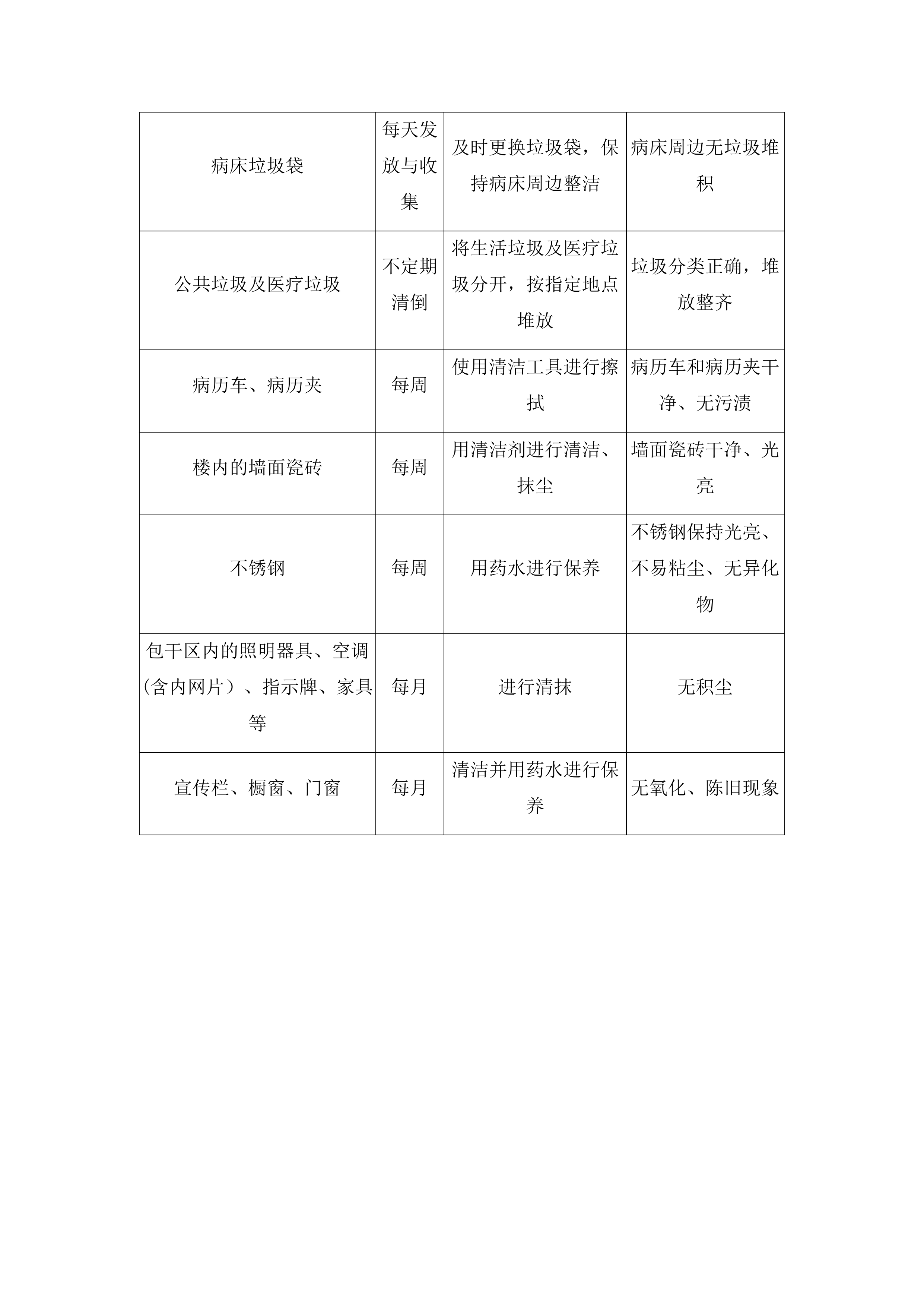 连南瑶族自治县寨岗中心卫生院物业管理服务采购项目投标方案.docx 第12页