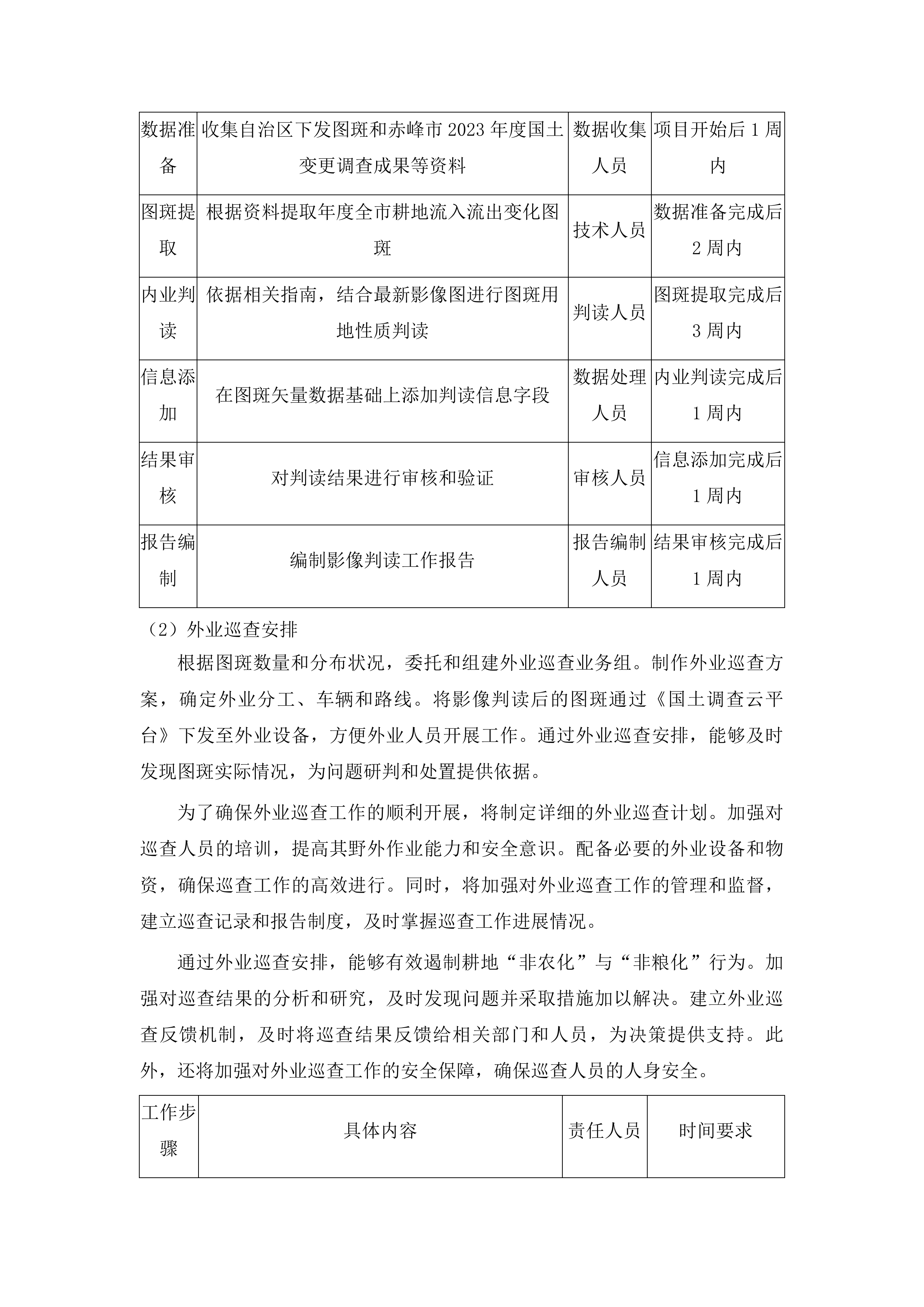 赤峰市耕地保护监测监管项目投标方案.docx 第13页