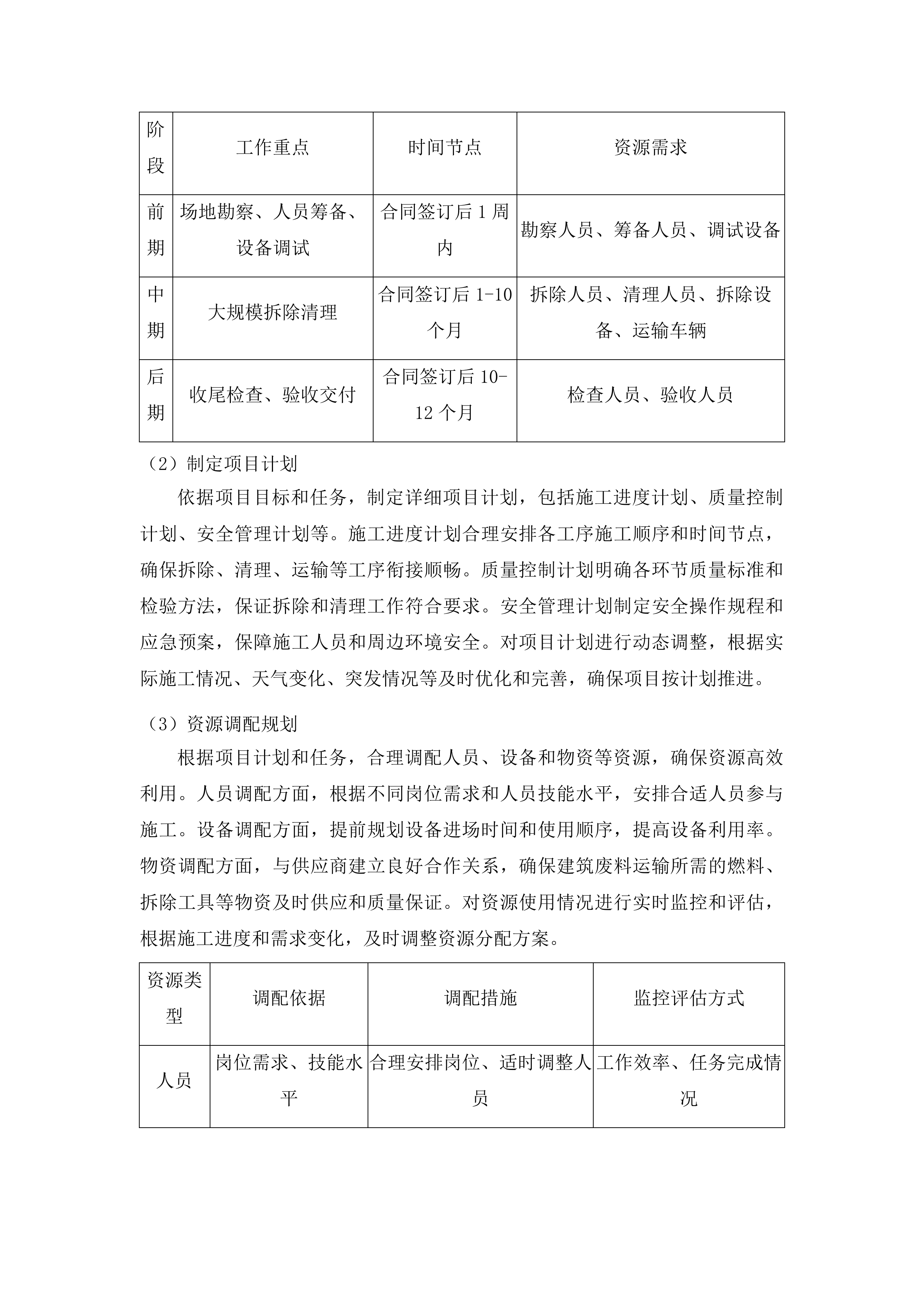 石楼镇拆违整治服务采购项目投标方案.docx 第8页