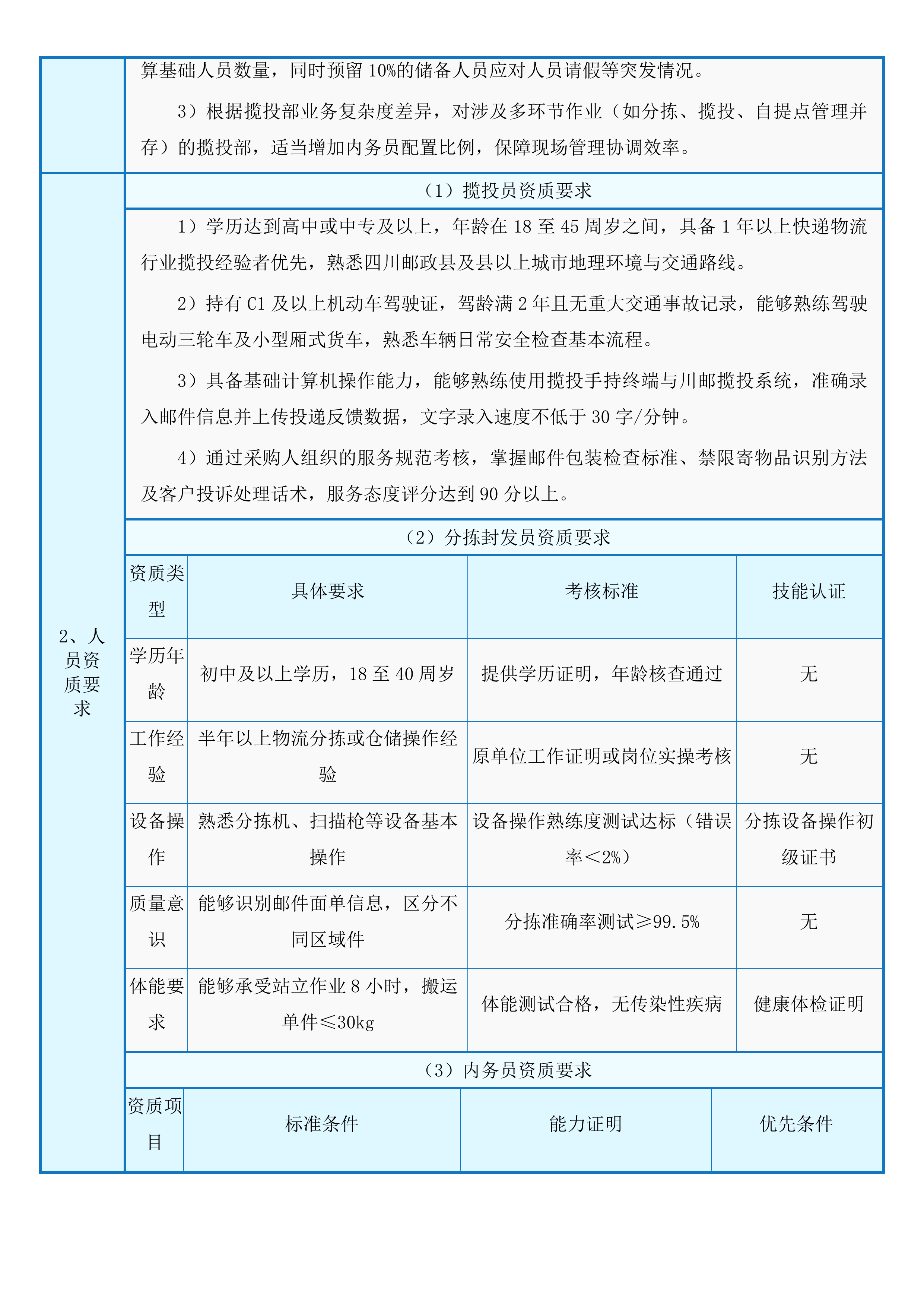 中国邮政集团有限公司四川省分公司县及县以上城市范围揽投集约化外包服务入围项目投标方案.docx 第6页