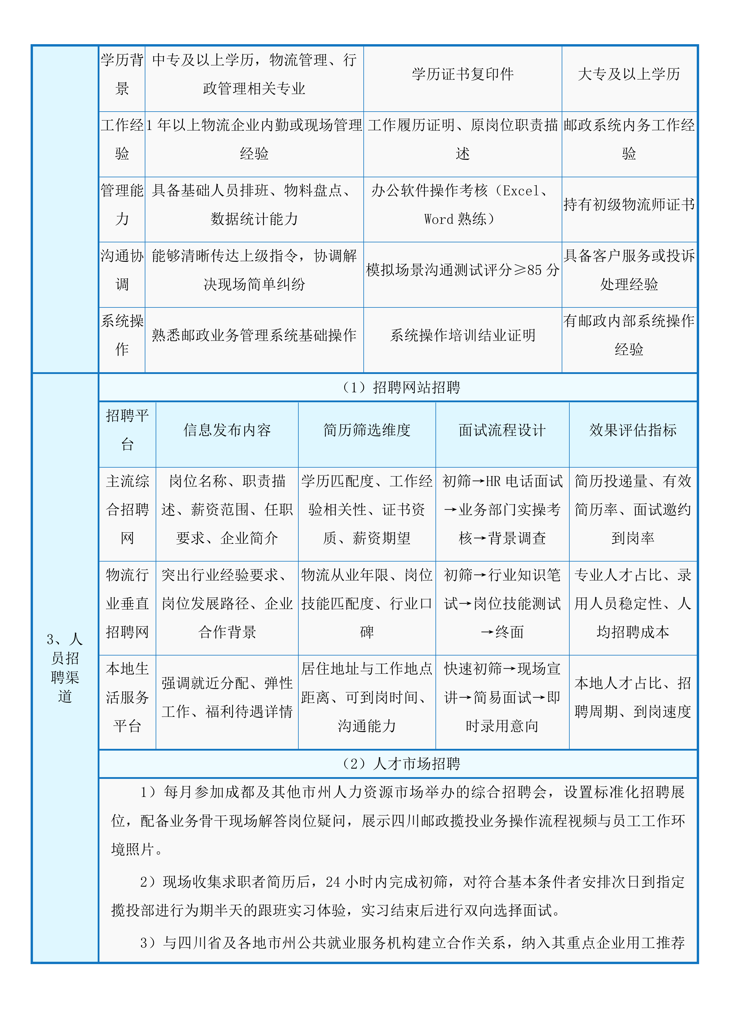 中国邮政集团有限公司四川省分公司县及县以上城市范围揽投集约化外包服务入围项目投标方案.docx 第7页