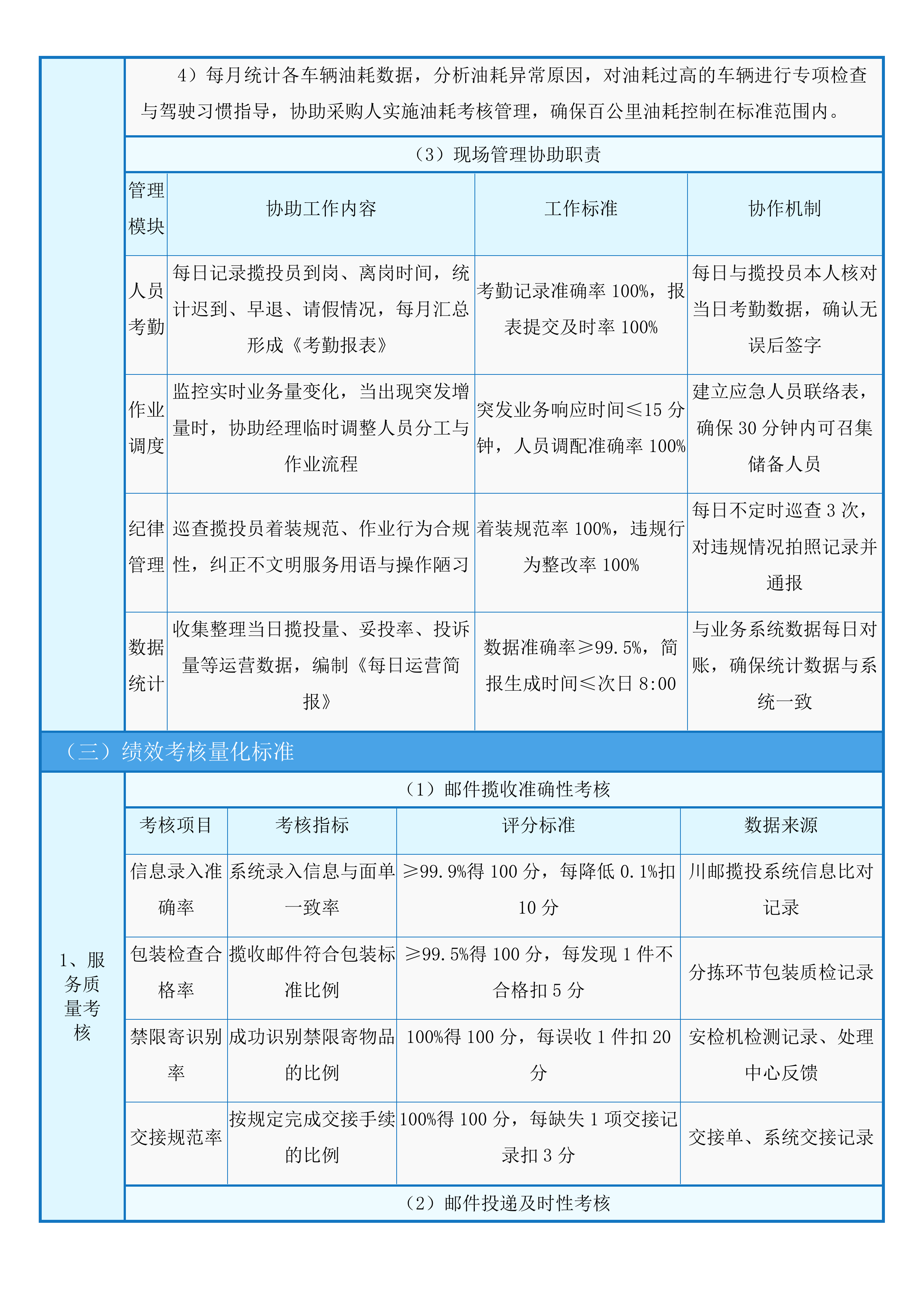 中国邮政集团有限公司四川省分公司县及县以上城市范围揽投集约化外包服务入围项目投标方案.docx 第12页