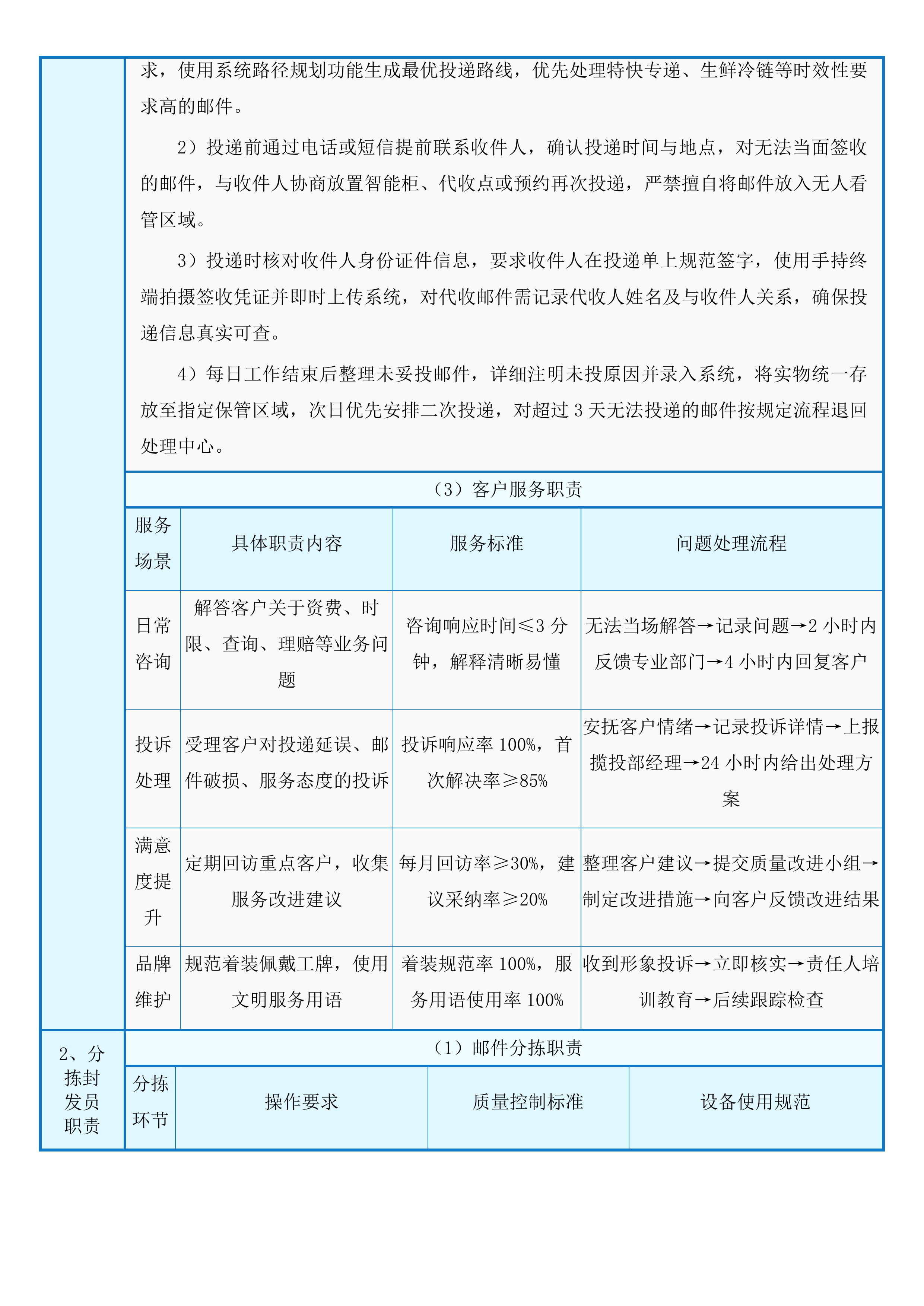 中国邮政集团有限公司四川省分公司县及县以上城市范围揽投集约化外包服务入围项目投标方案.docx 第9页