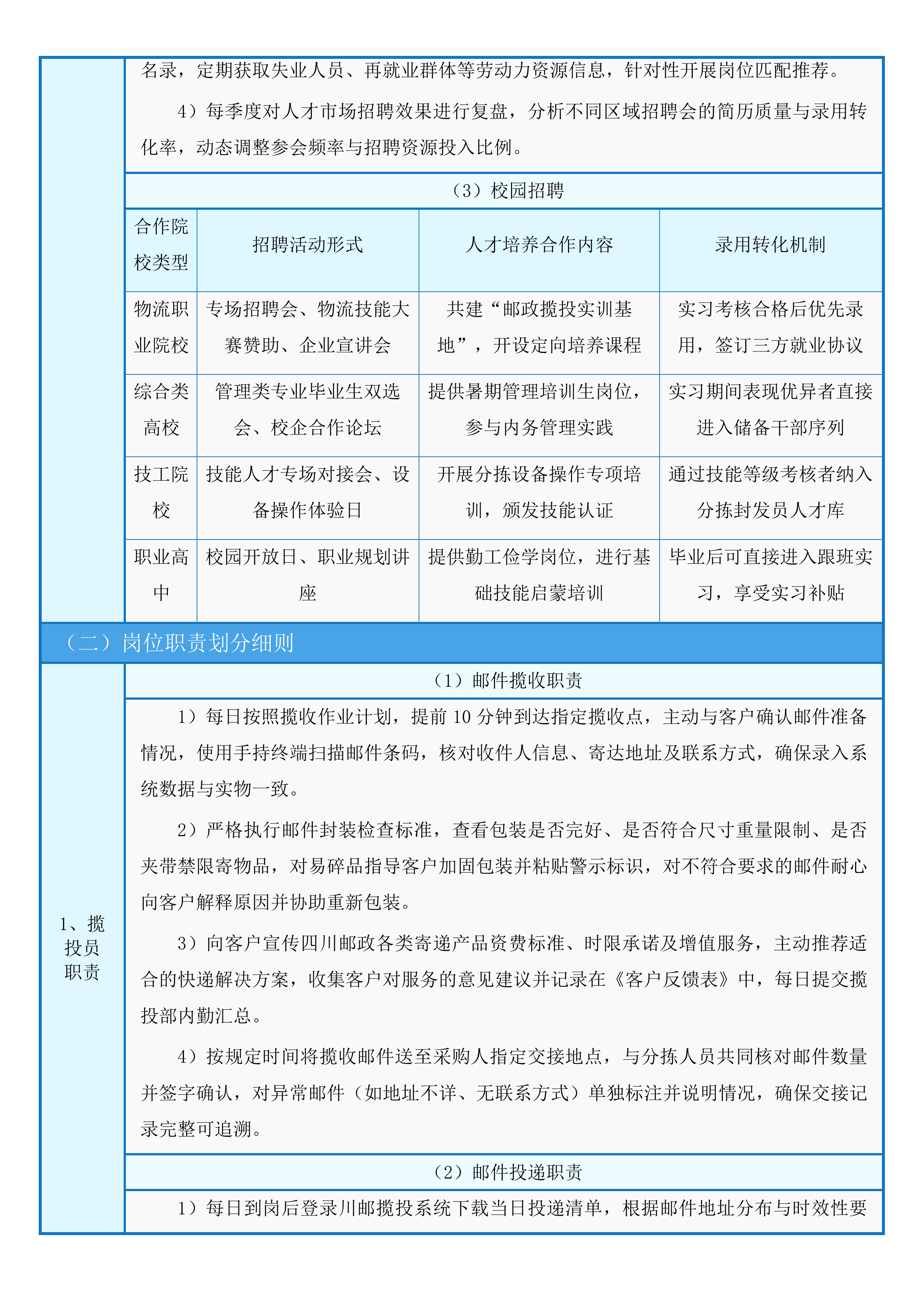 中国邮政集团有限公司四川省分公司县及县以上城市范围揽投集约化外包服务入围项目投标方案.docx 第8页