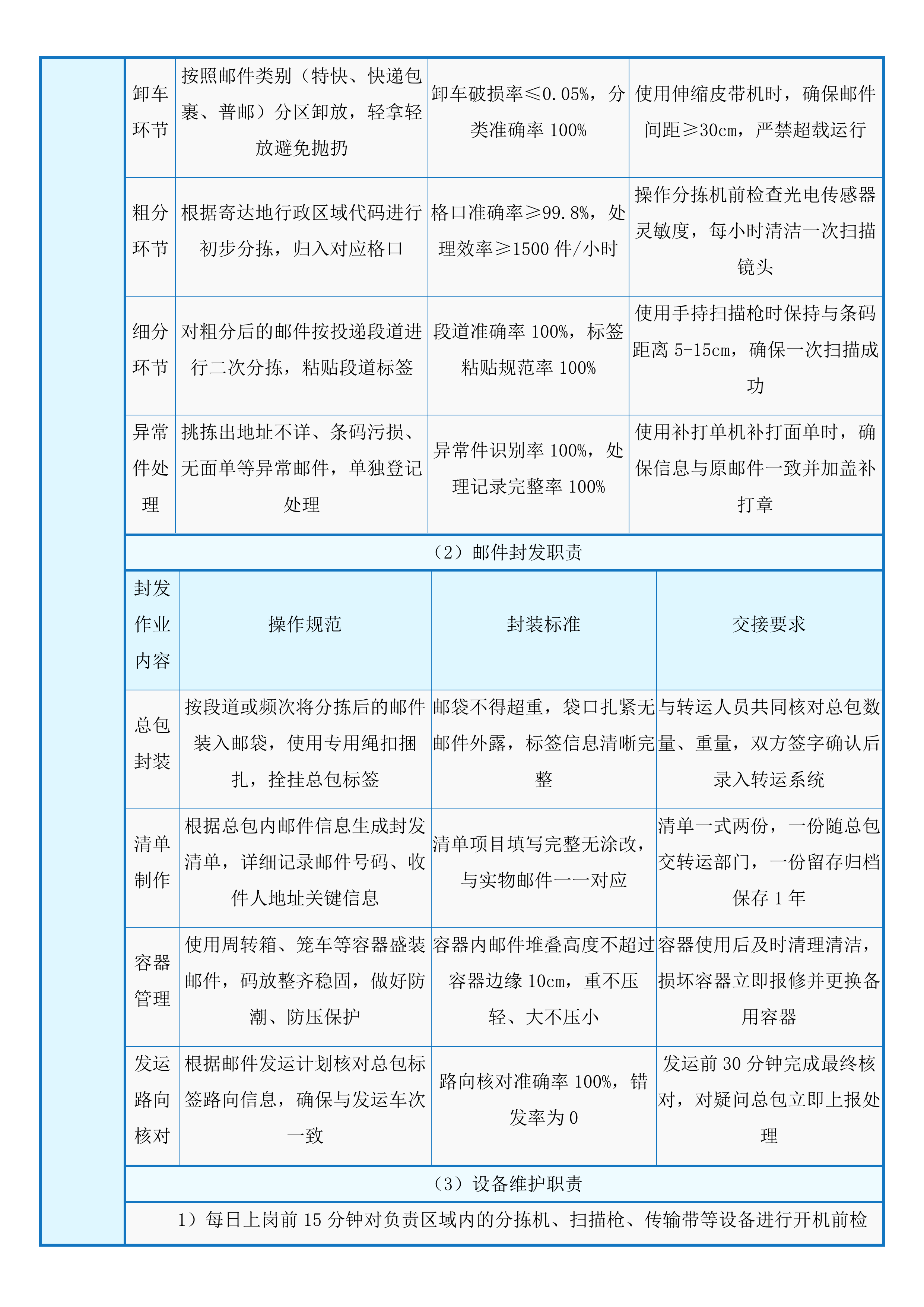 中国邮政集团有限公司四川省分公司县及县以上城市范围揽投集约化外包服务入围项目投标方案.docx 第10页