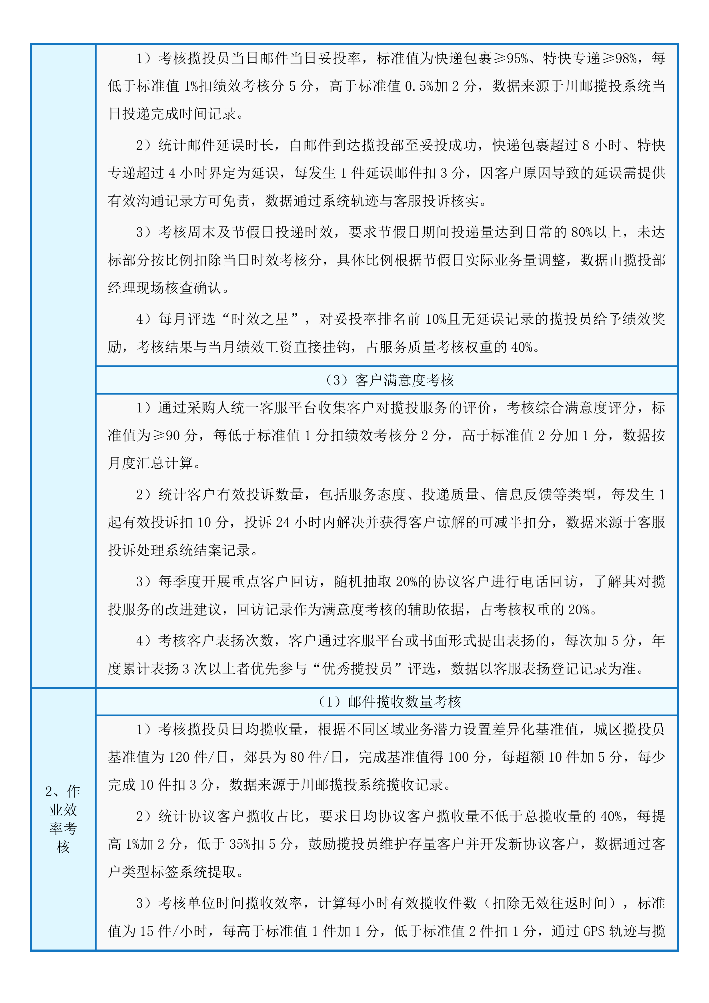 中国邮政集团有限公司四川省分公司县及县以上城市范围揽投集约化外包服务入围项目投标方案.docx 第13页