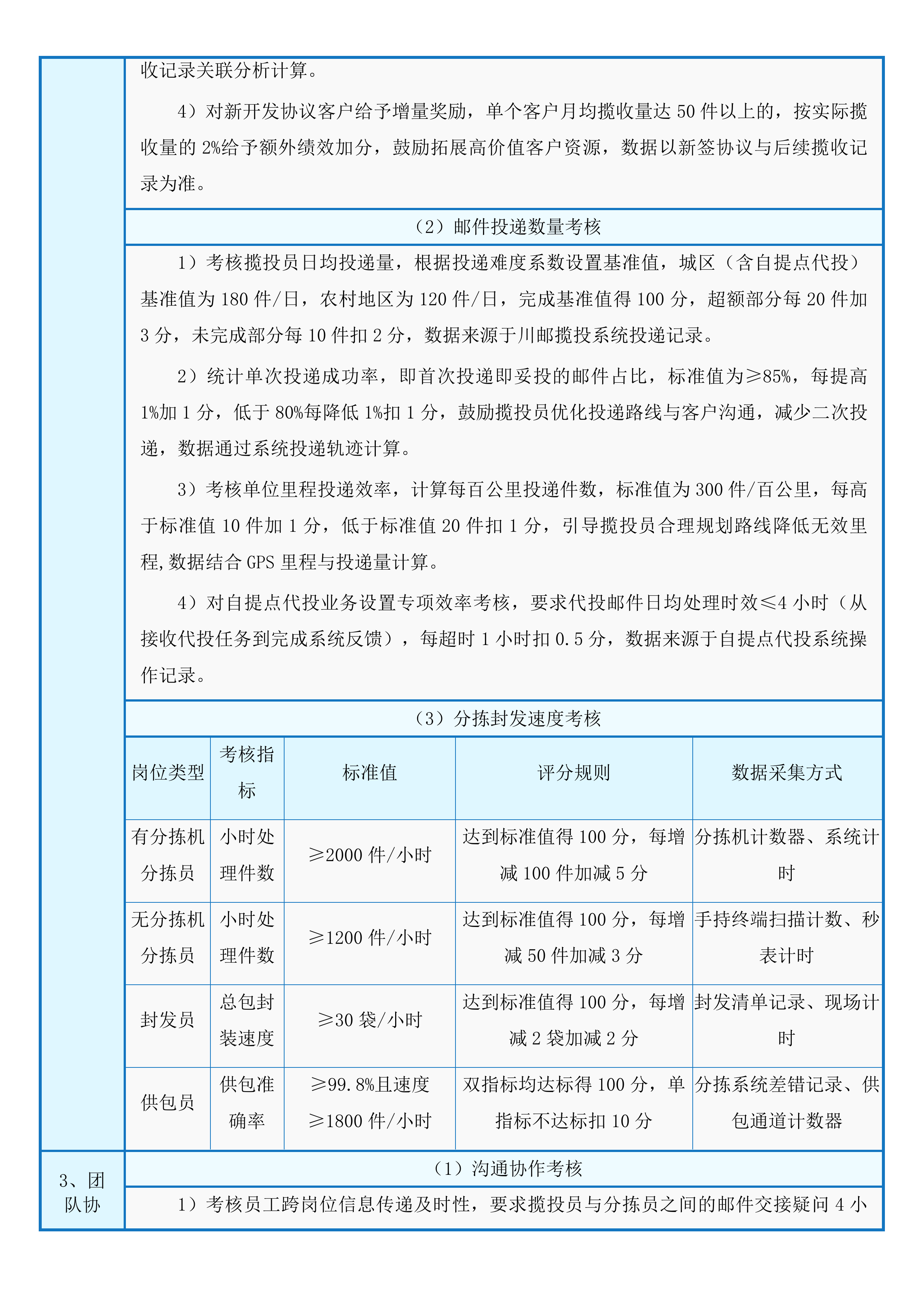 中国邮政集团有限公司四川省分公司县及县以上城市范围揽投集约化外包服务入围项目投标方案.docx 第14页