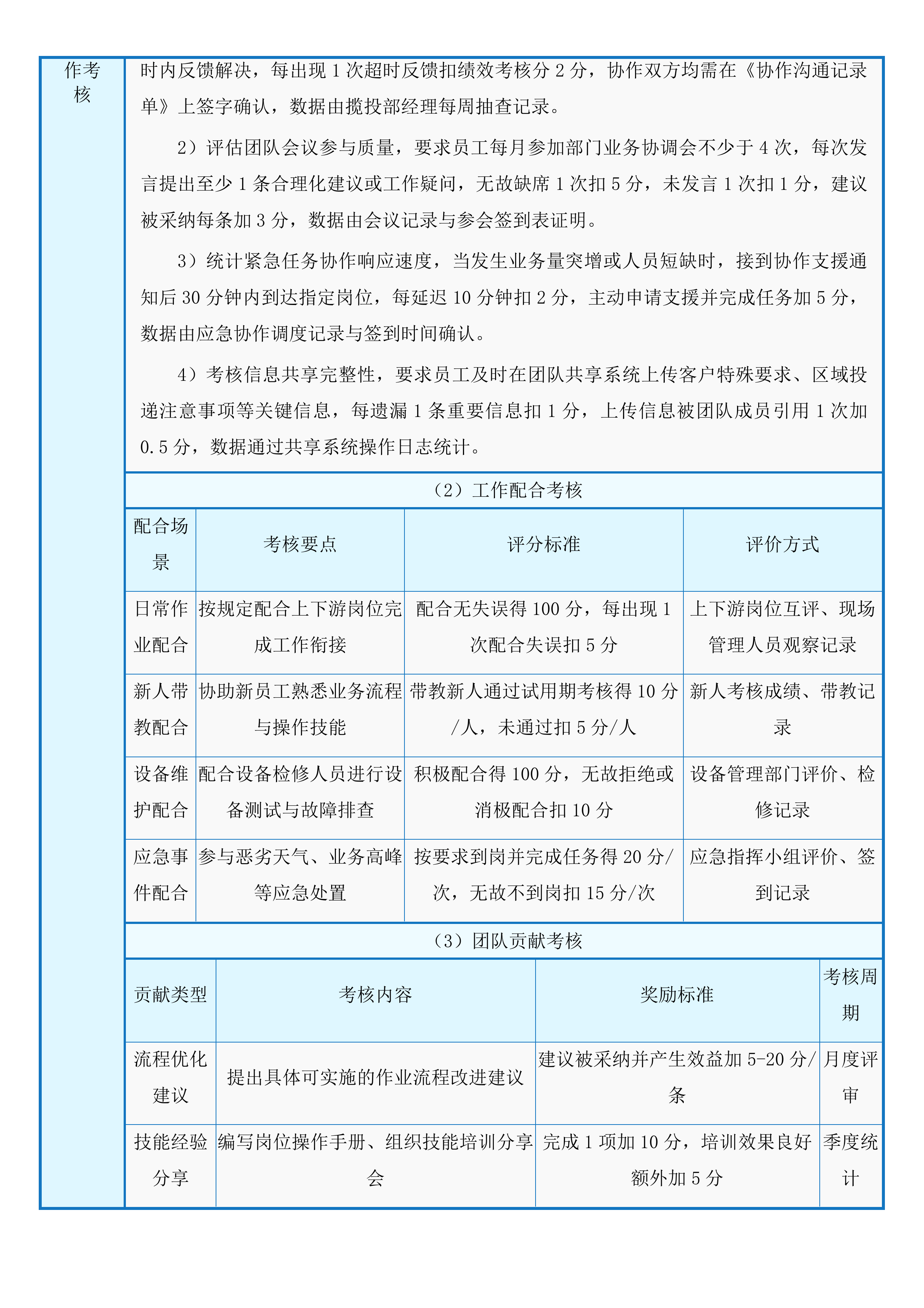 中国邮政集团有限公司四川省分公司县及县以上城市范围揽投集约化外包服务入围项目投标方案.docx 第15页