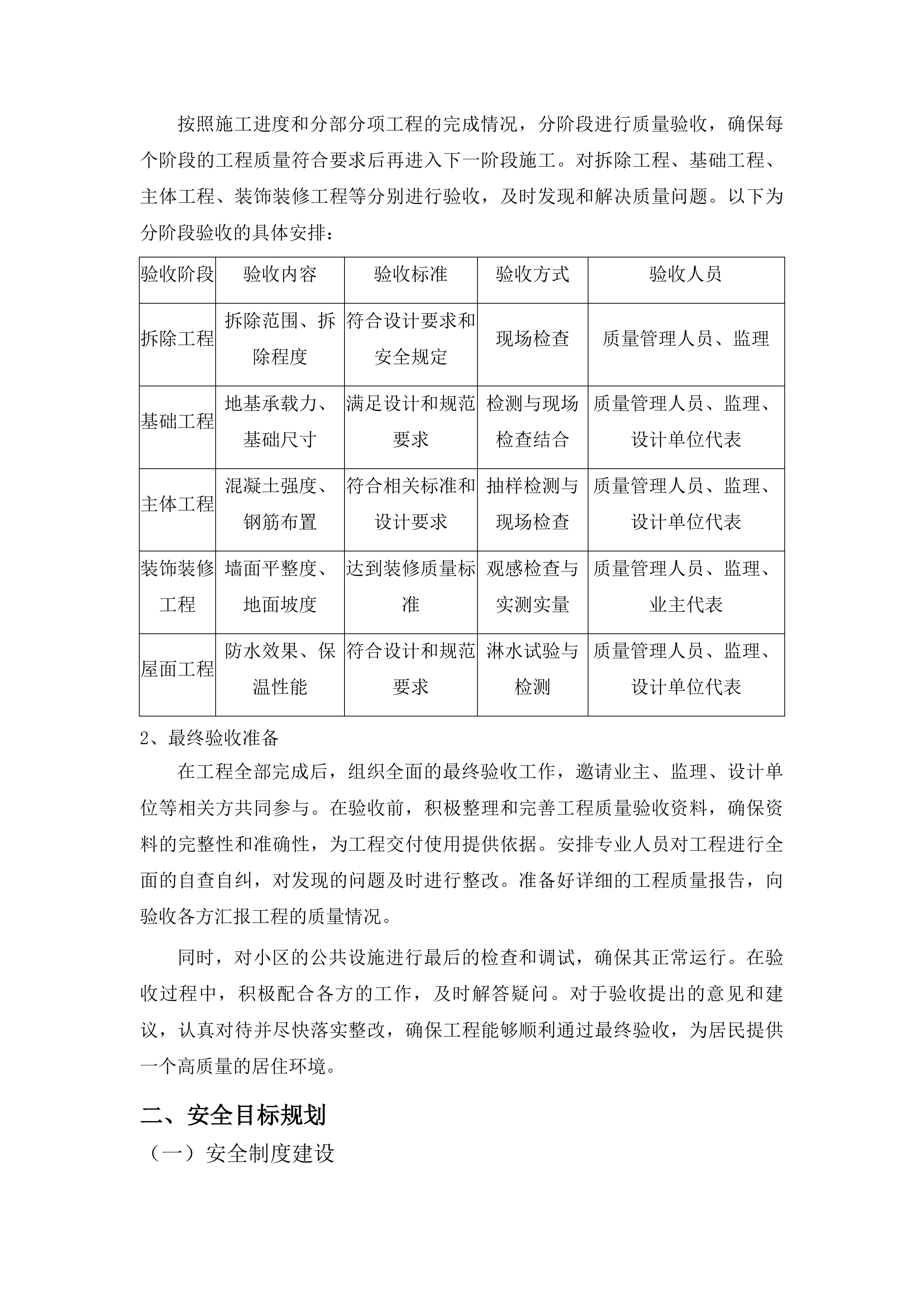 任丘市2025年老旧小区改造项目施工投标方案.docx 第14页