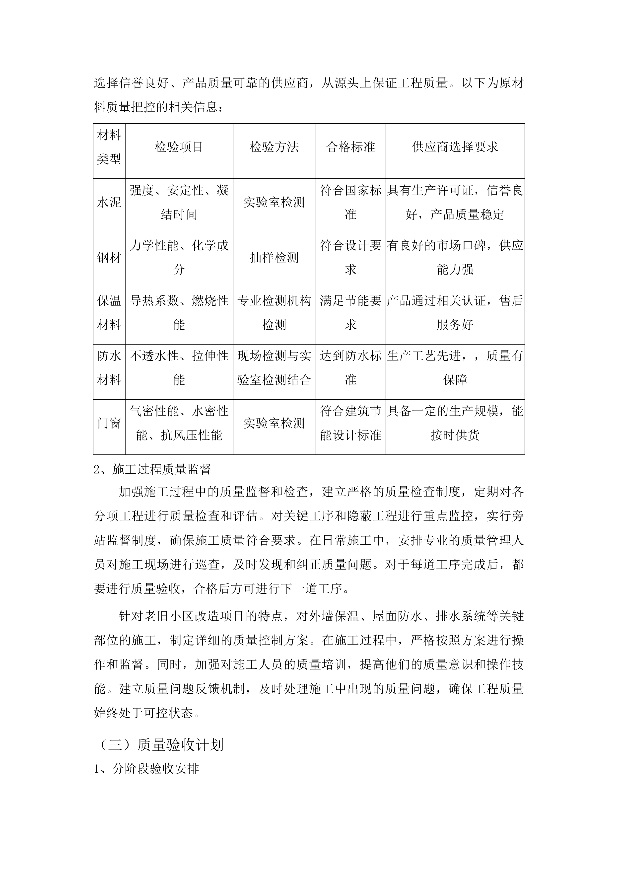 任丘市2025年老旧小区改造项目施工投标方案.docx 第13页