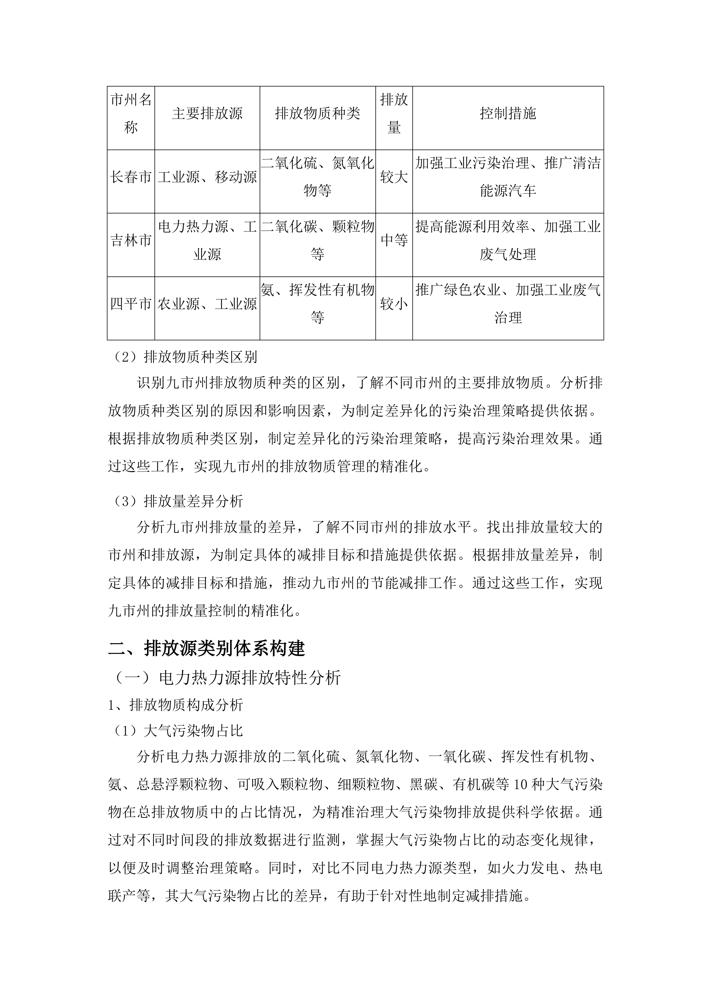 吉林省大气污染物与温室气体融合排放清单编制投标方案.docx 第15页
