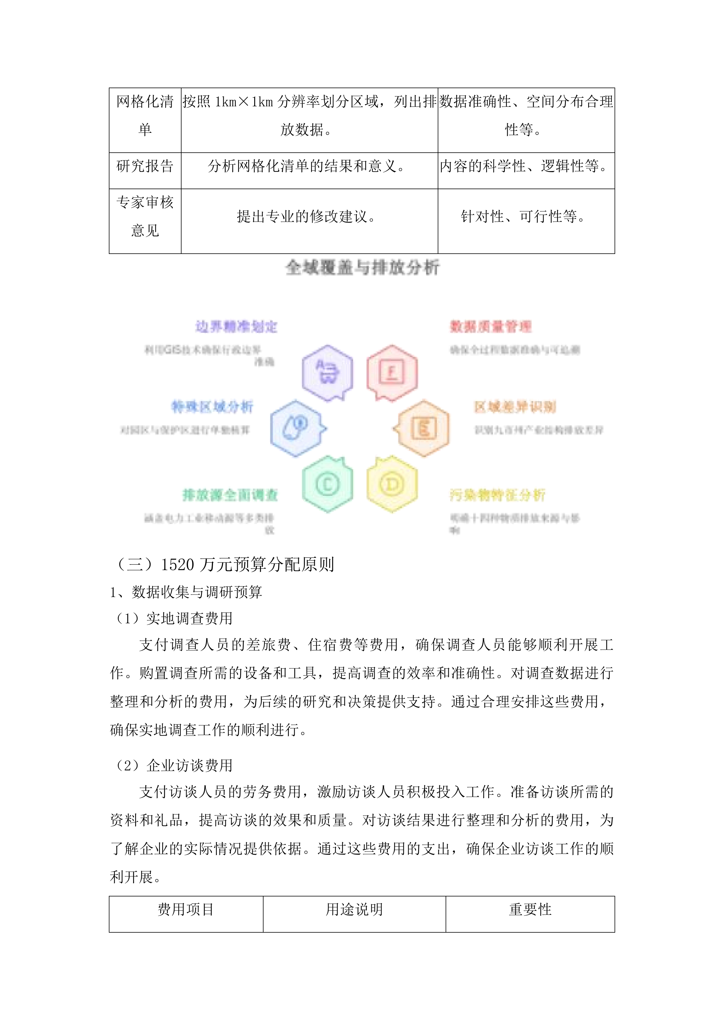 吉林省大气污染物与温室气体融合排放清单编制投标方案.docx 第11页