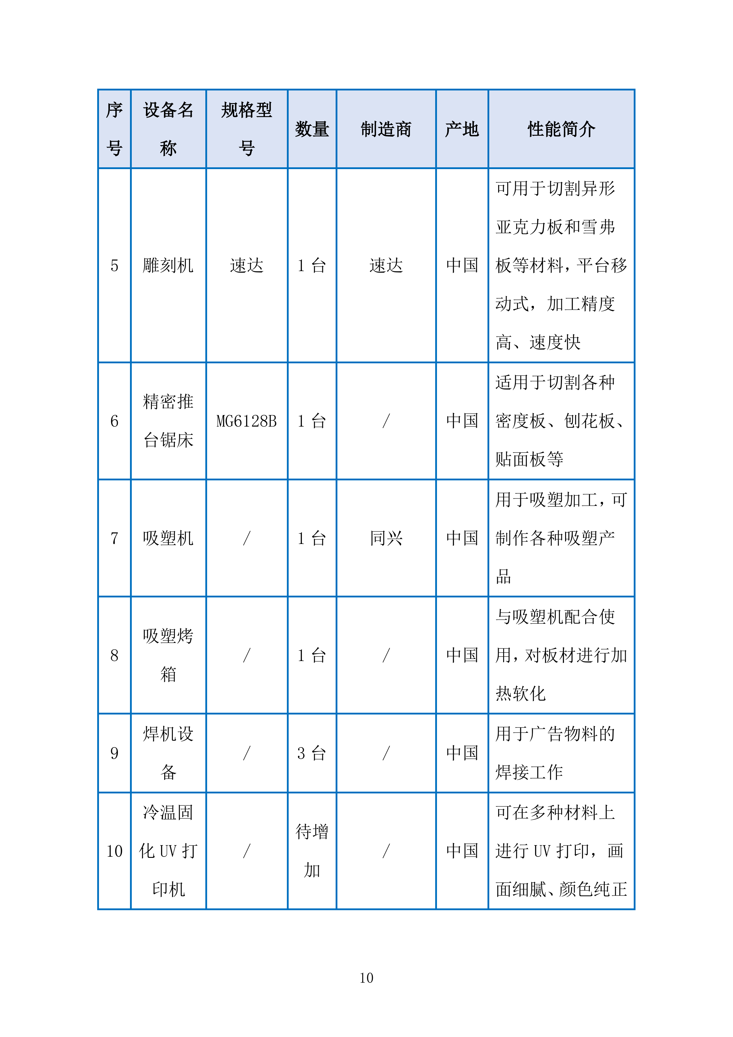 广告行业营销策划类活动物料制作项目投标方案.docx 第10页